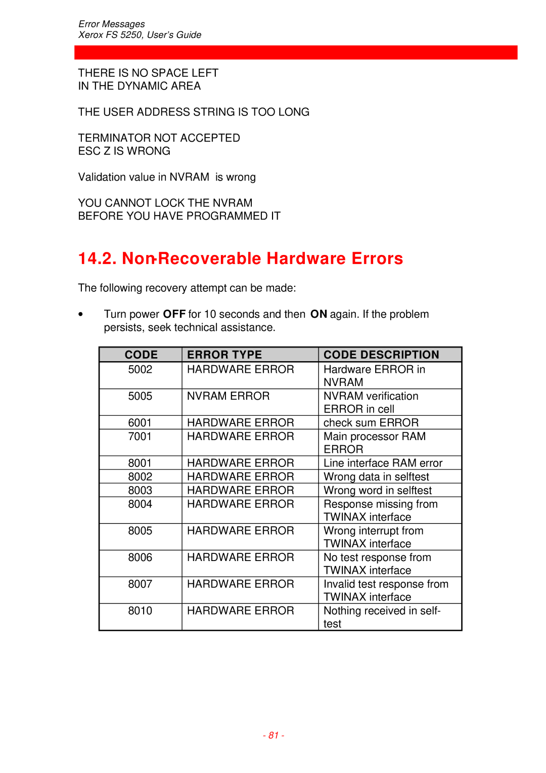 Xerox FS 5250 IPC instruction manual Non-Recoverable Hardware Errors, Code Error Type Code Description 