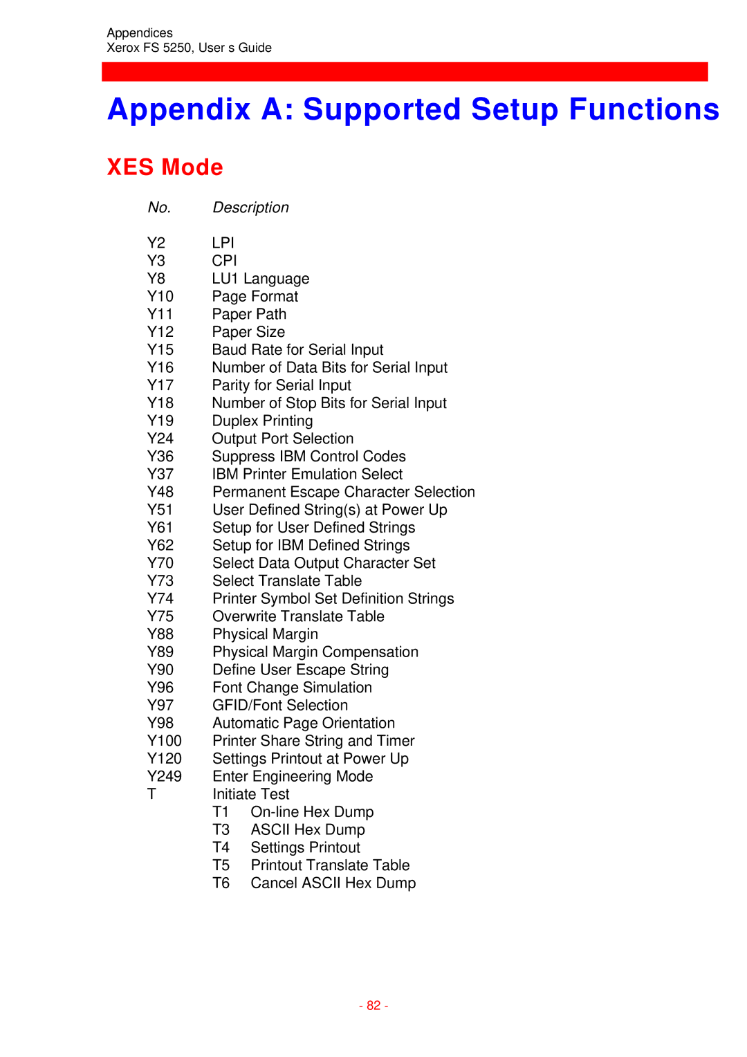 Xerox FS 5250 IPC instruction manual Appendix a Supported Setup Functions, XES Mode, Description 