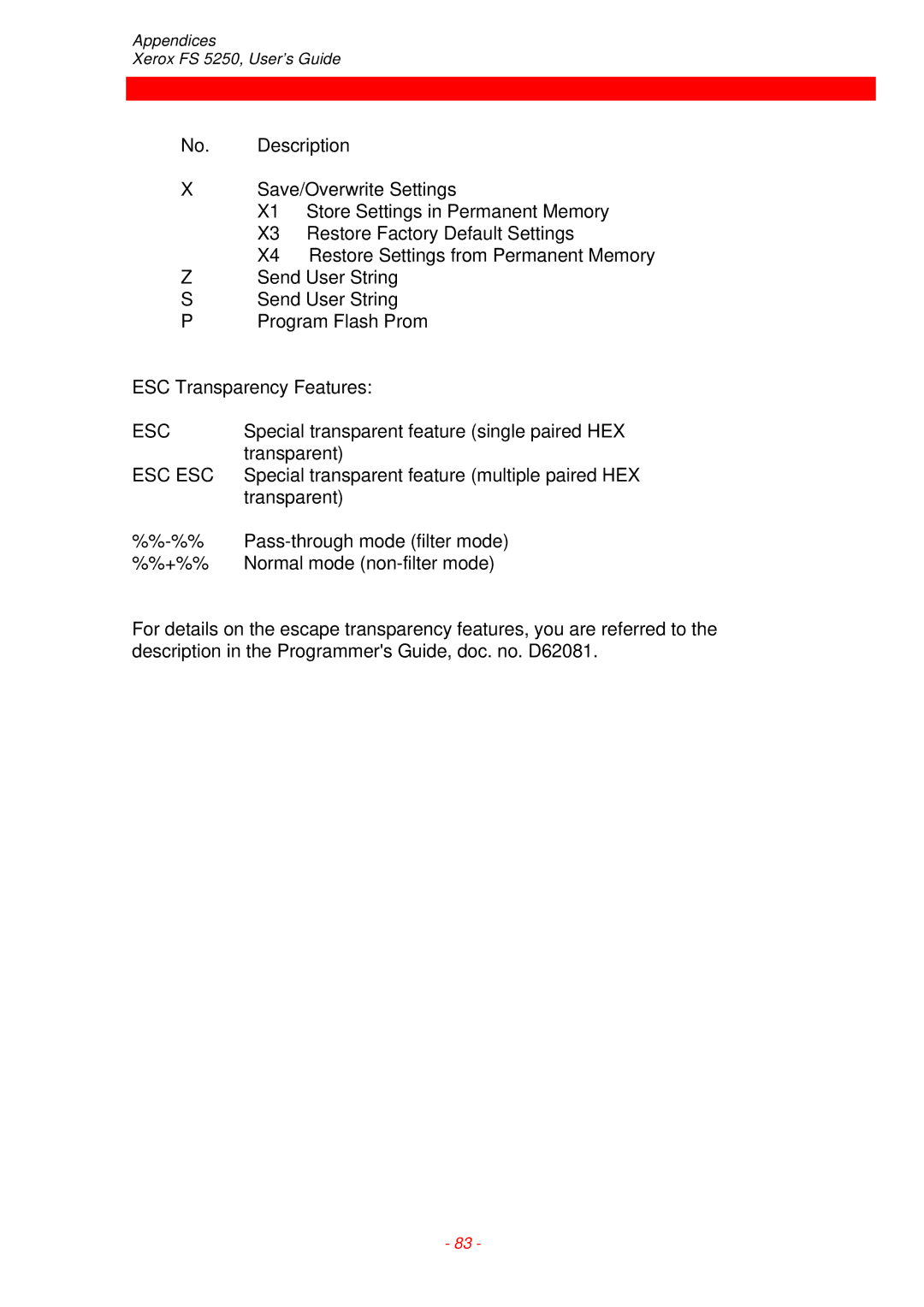 Xerox FS 5250 IPC instruction manual No. Description, ESC Transparency Features 