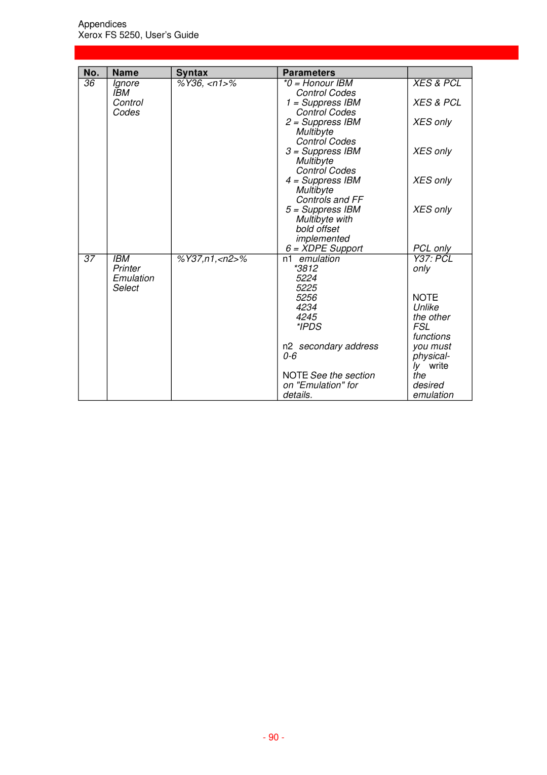 Xerox FS 5250 IPC instruction manual Ly write 