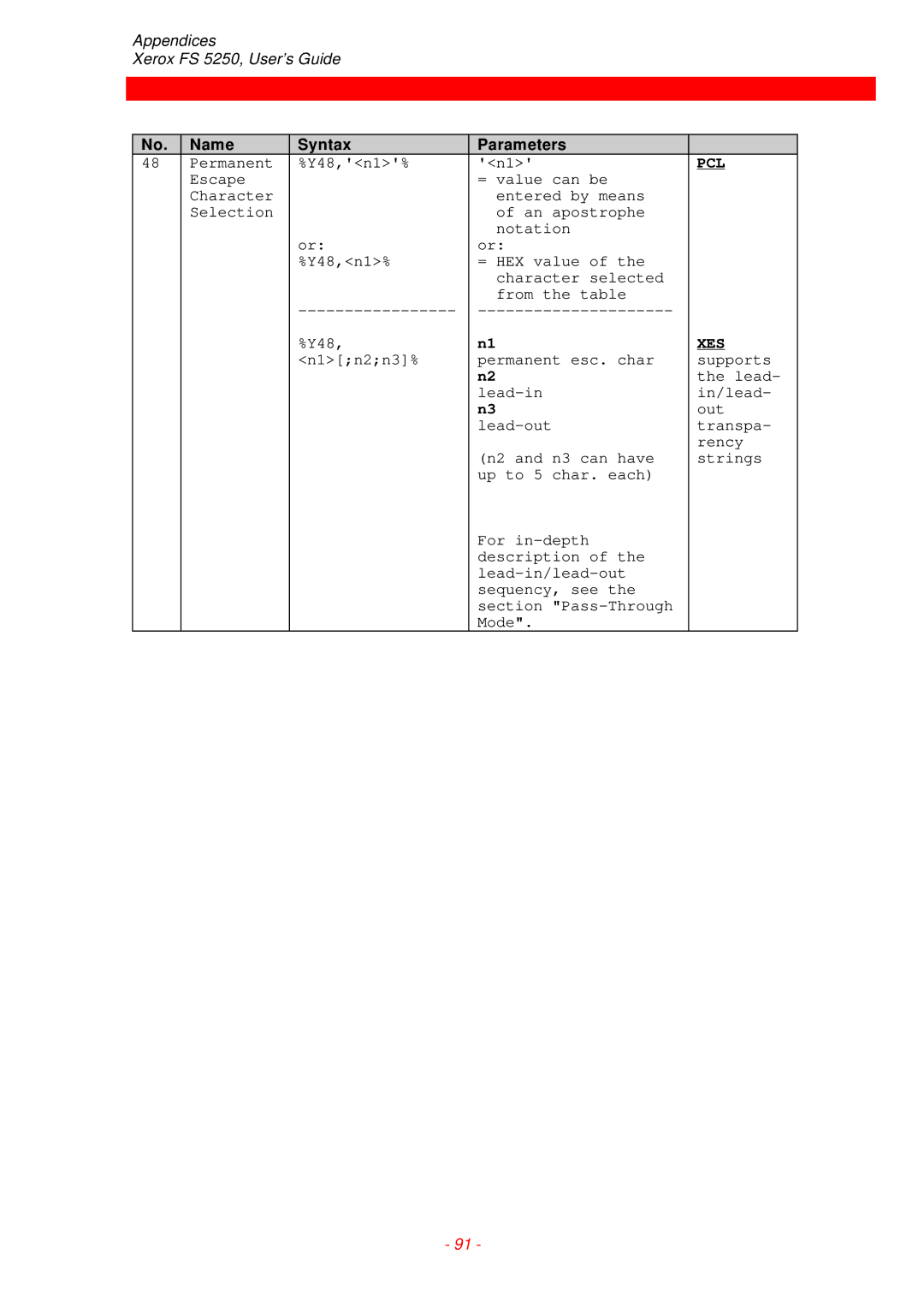 Xerox FS 5250 IPC instruction manual Pcl 