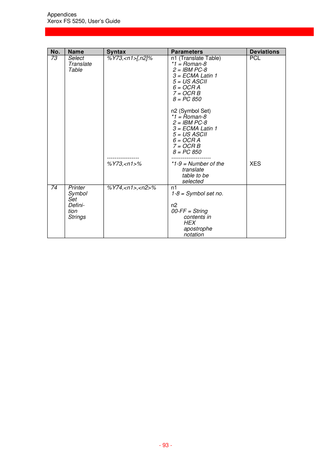 Xerox FS 5250 IPC instruction manual Translate Table 