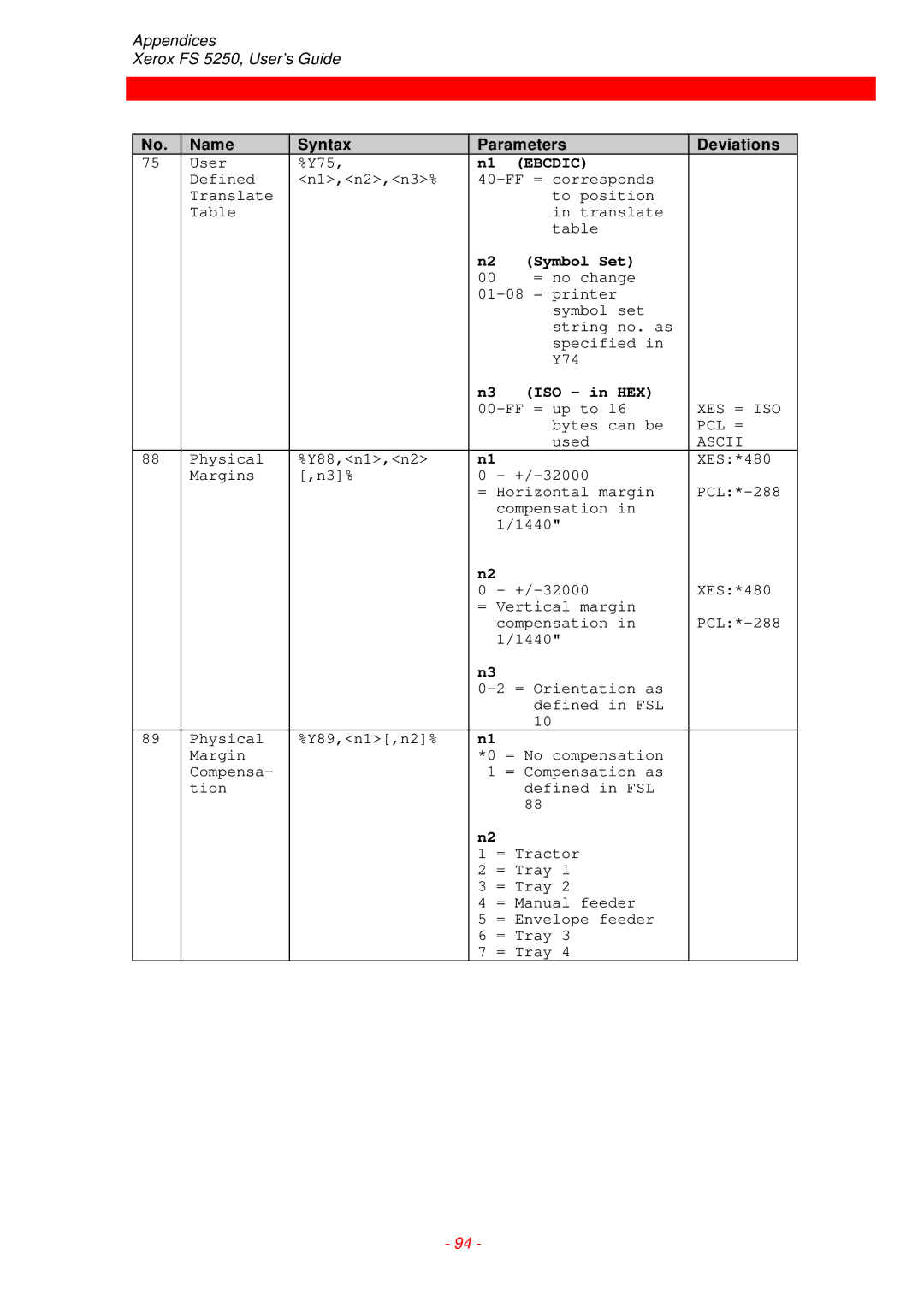 Xerox FS 5250 IPC instruction manual Ebcdic 