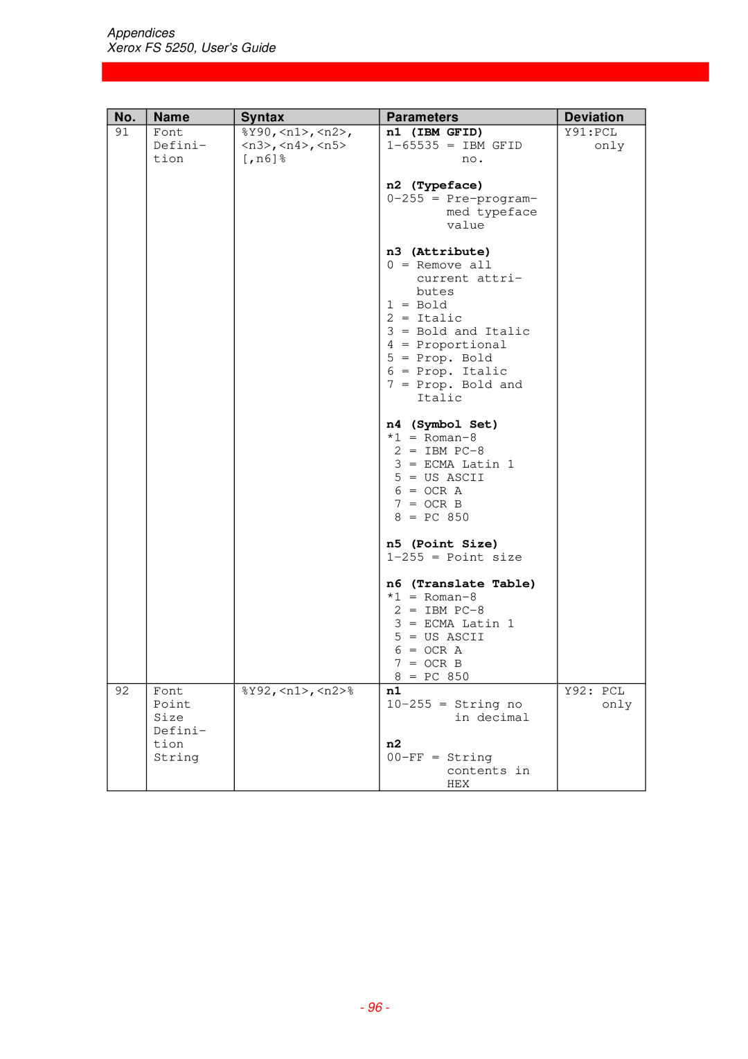 Xerox FS 5250 IPC instruction manual IBM Gfid 