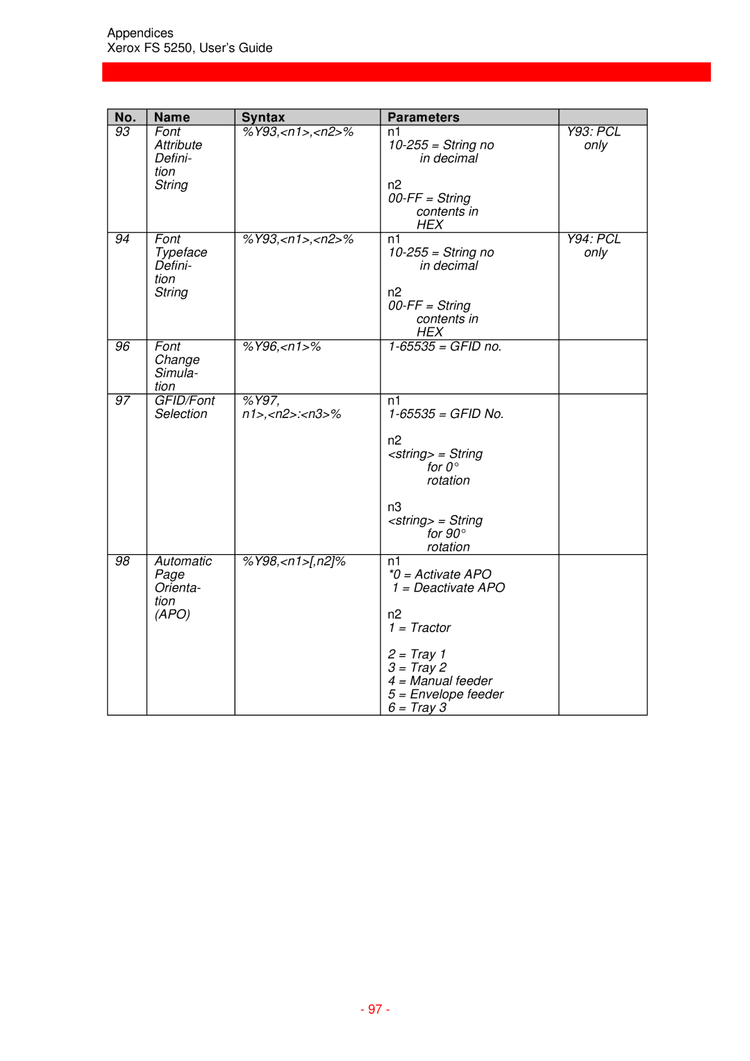 Xerox FS 5250 IPC instruction manual Apo 