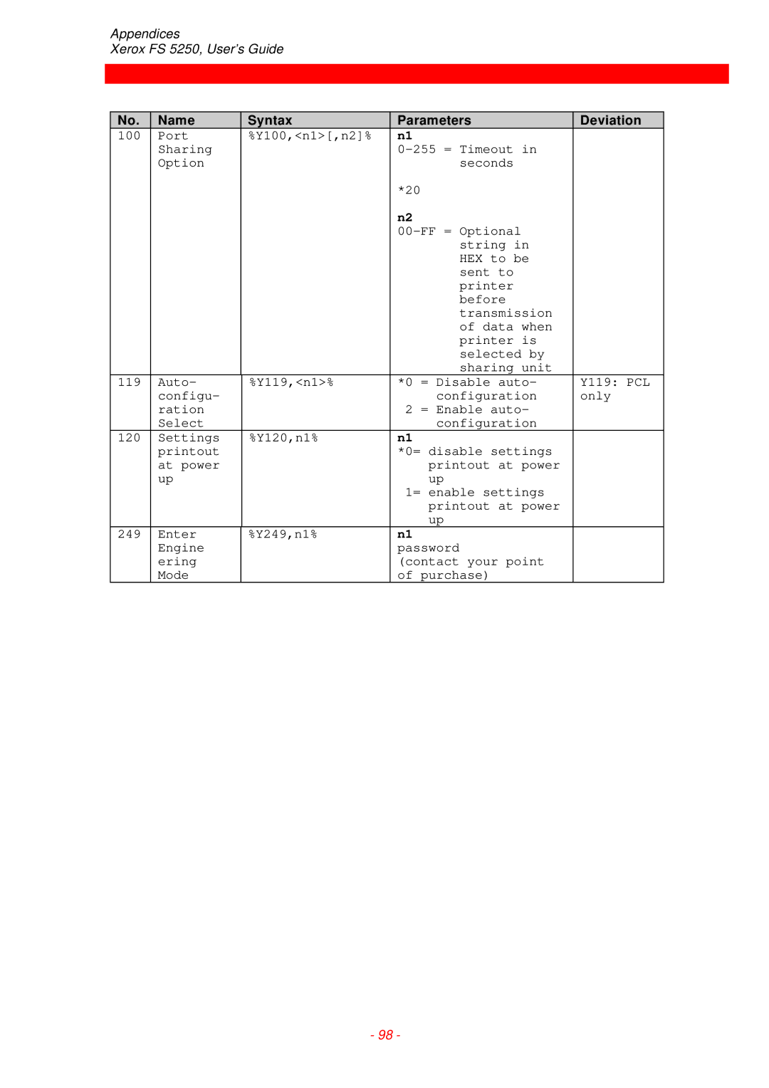 Xerox FS 5250 IPC instruction manual Name Syntax Parameters Deviation 