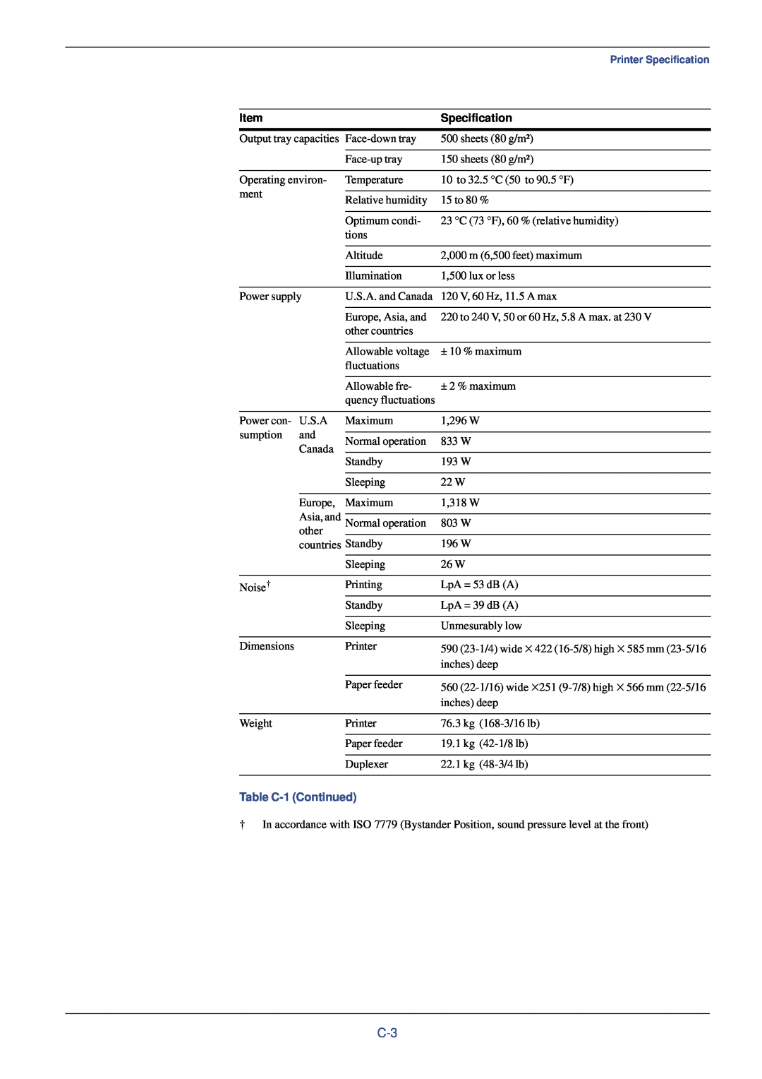 Xerox FS-C8008DN, FS-C8008N manual Specification, Table C-1 Continued 