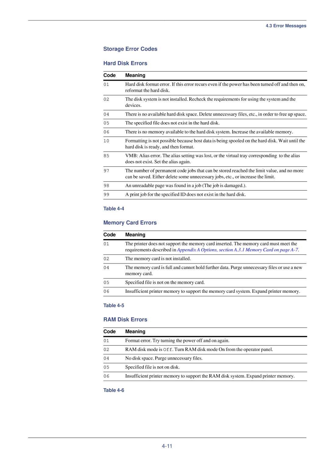 Xerox FS-C8008N, FS-C8008DN manual Storage Error Codes Hard Disk Errors, Memory Card Errors, RAM Disk Errors, Code Meaning 