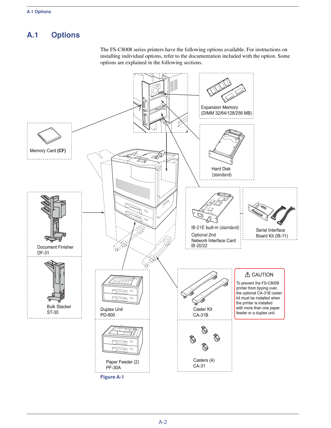 Xerox FS-C8008DN, FS-C8008N manual Options 