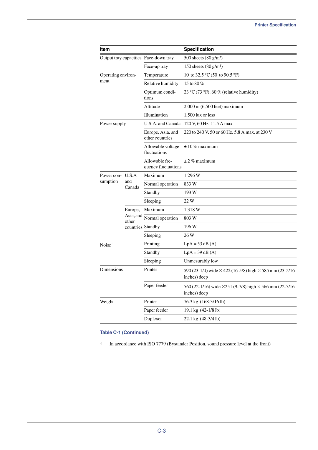 Xerox FS-C8008DN, FS-C8008N manual Inches deep 