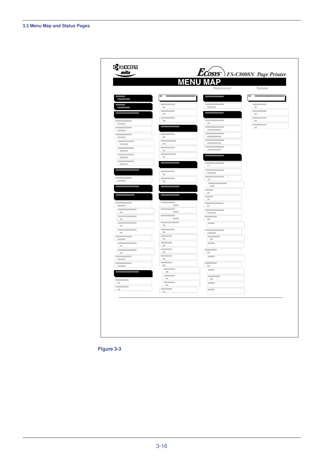 Xerox FS-C8008DN, FS-C8008N manual Menu MAP 