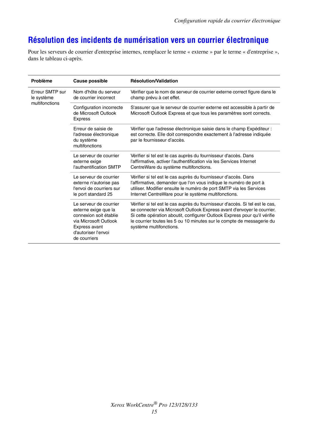 Xerox G0561 manual Problème Cause possible Résolution/Validation 