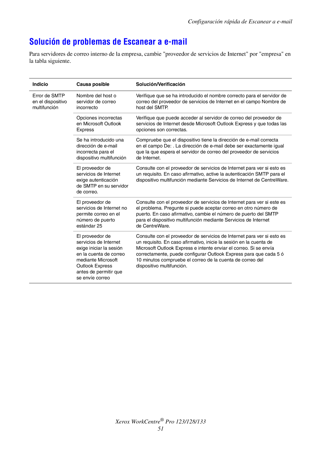 Xerox G0561 manual Solución de problemas de Escanear a e-mail, Indicio Causa posible Solución/Verificación 