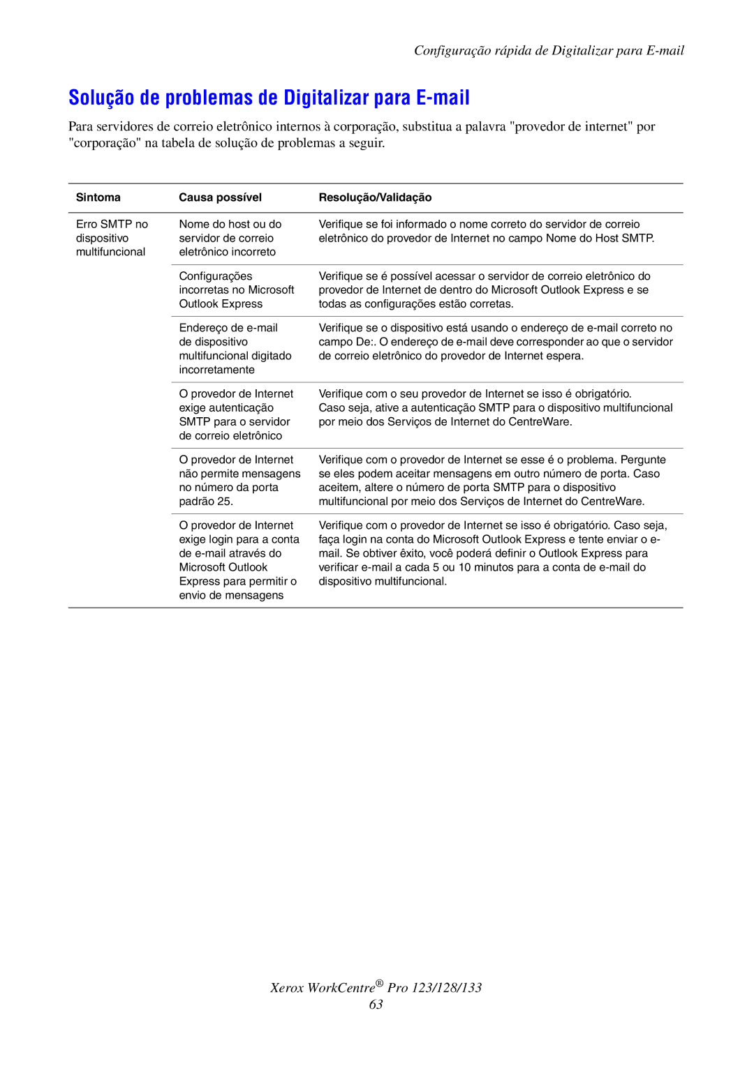 Xerox G0561 manual Solução de problemas de Digitalizar para E-mail, Sintoma Causa possível Resolução/Validação 