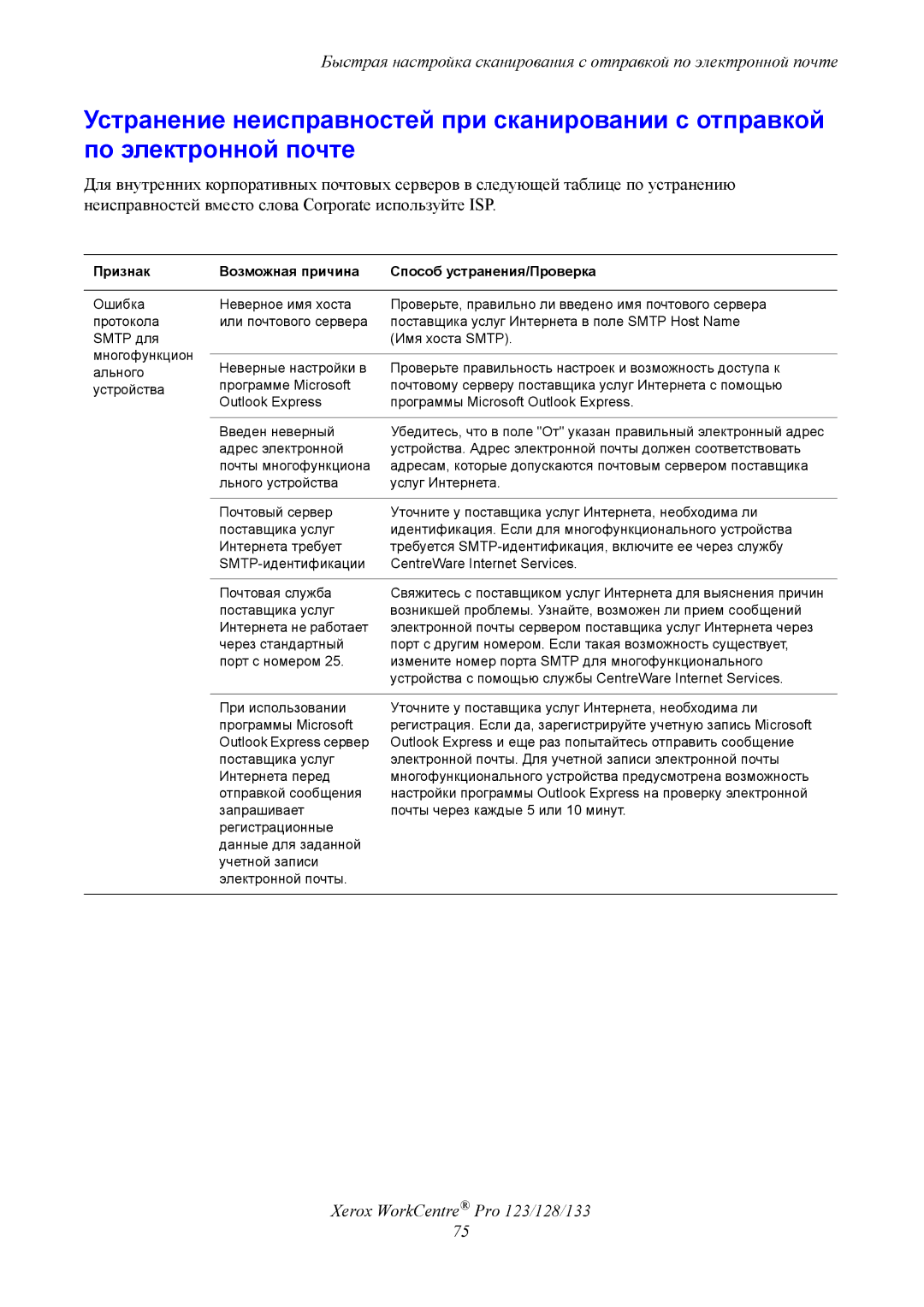 Xerox G0561 manual Признак Возможная причина Способ устранения/Проверка 