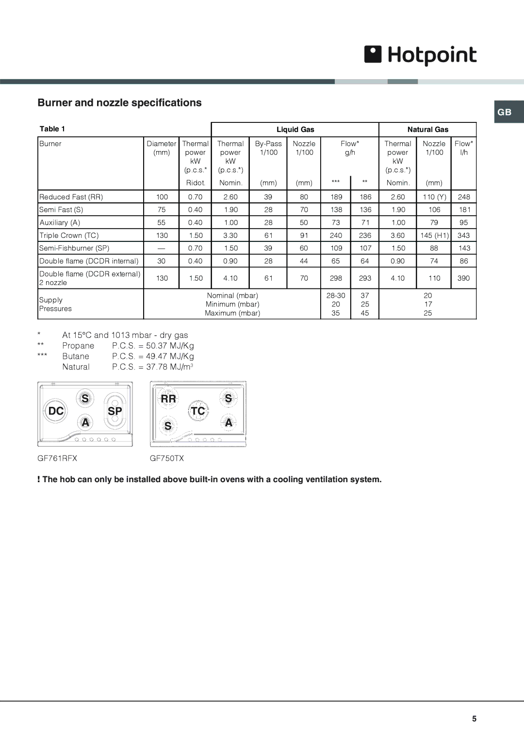 Xerox GF761RFX, GF750TX Burner and nozzle specifications, Liquid Gas Natural Gas 