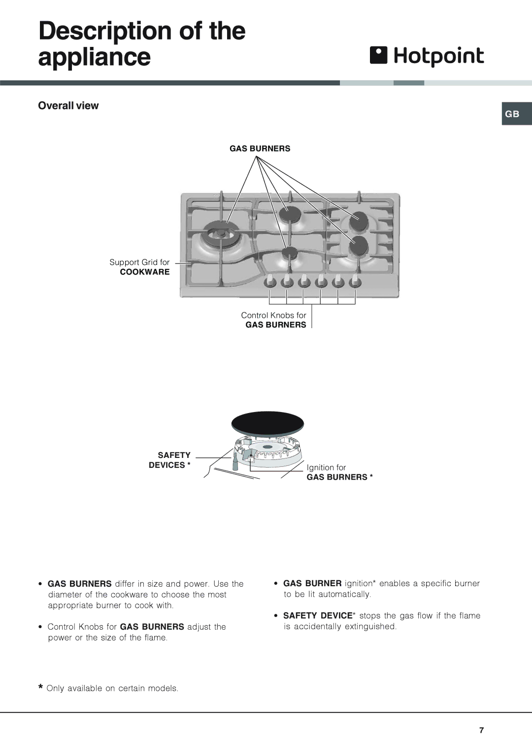 Xerox GF761RFX, GF750TX specifications Description of the appliance, Overall view 