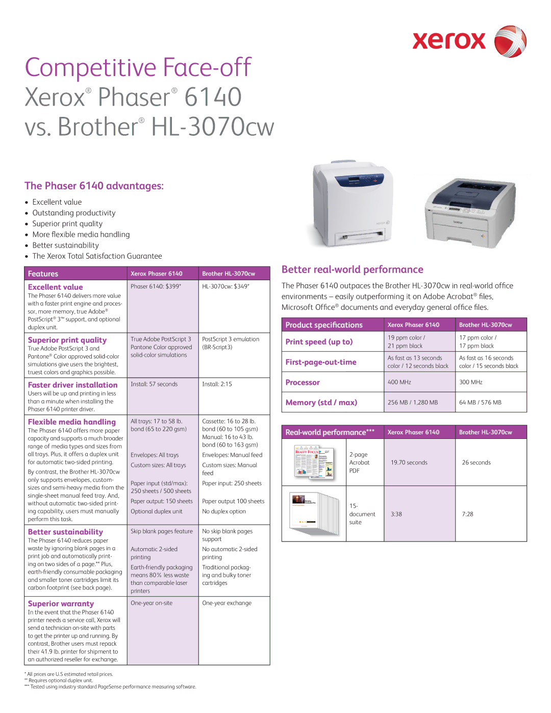 Xerox HL-3070CW warranty Phaser 6140 advantages, Better real-world performance, Features, Product specifications 