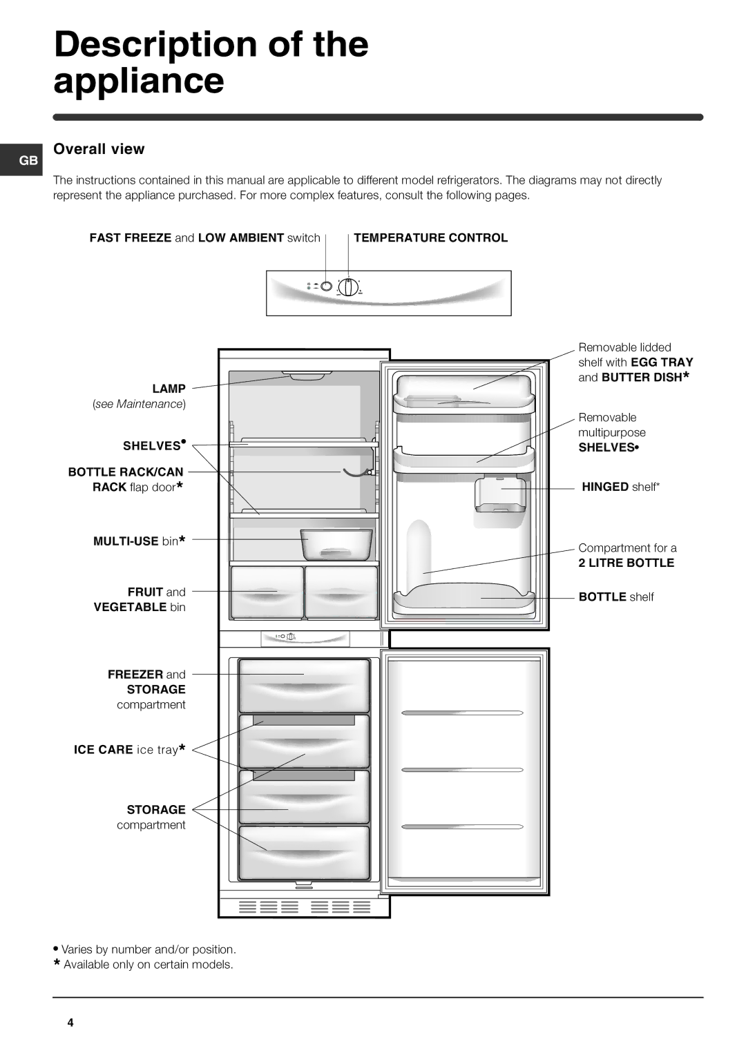 Xerox HM315FF operating instructions Description of the appliance, Overall view 