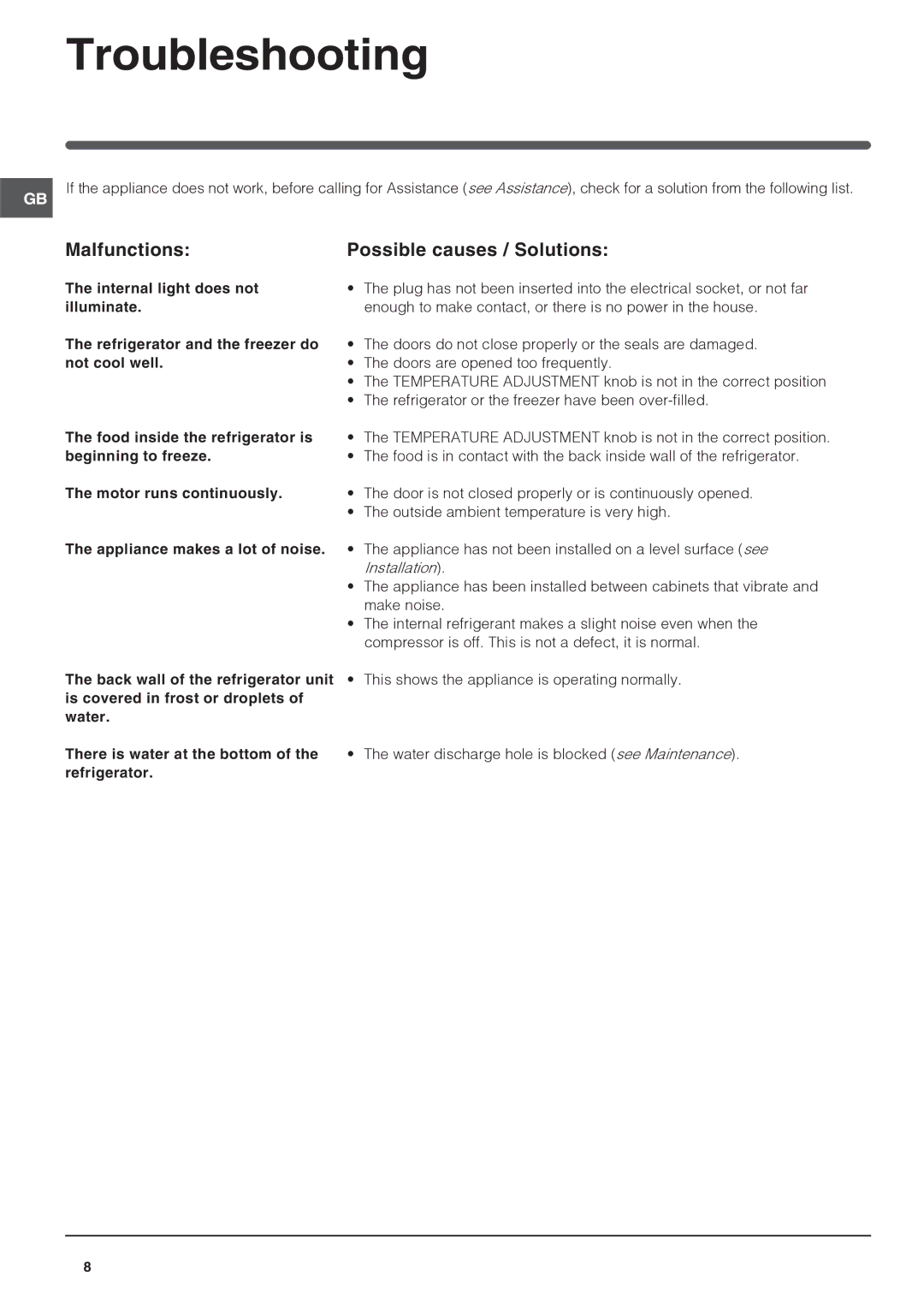 Xerox HS1621 manual Troubleshooting, Malfunctions Possible causes / Solutions 