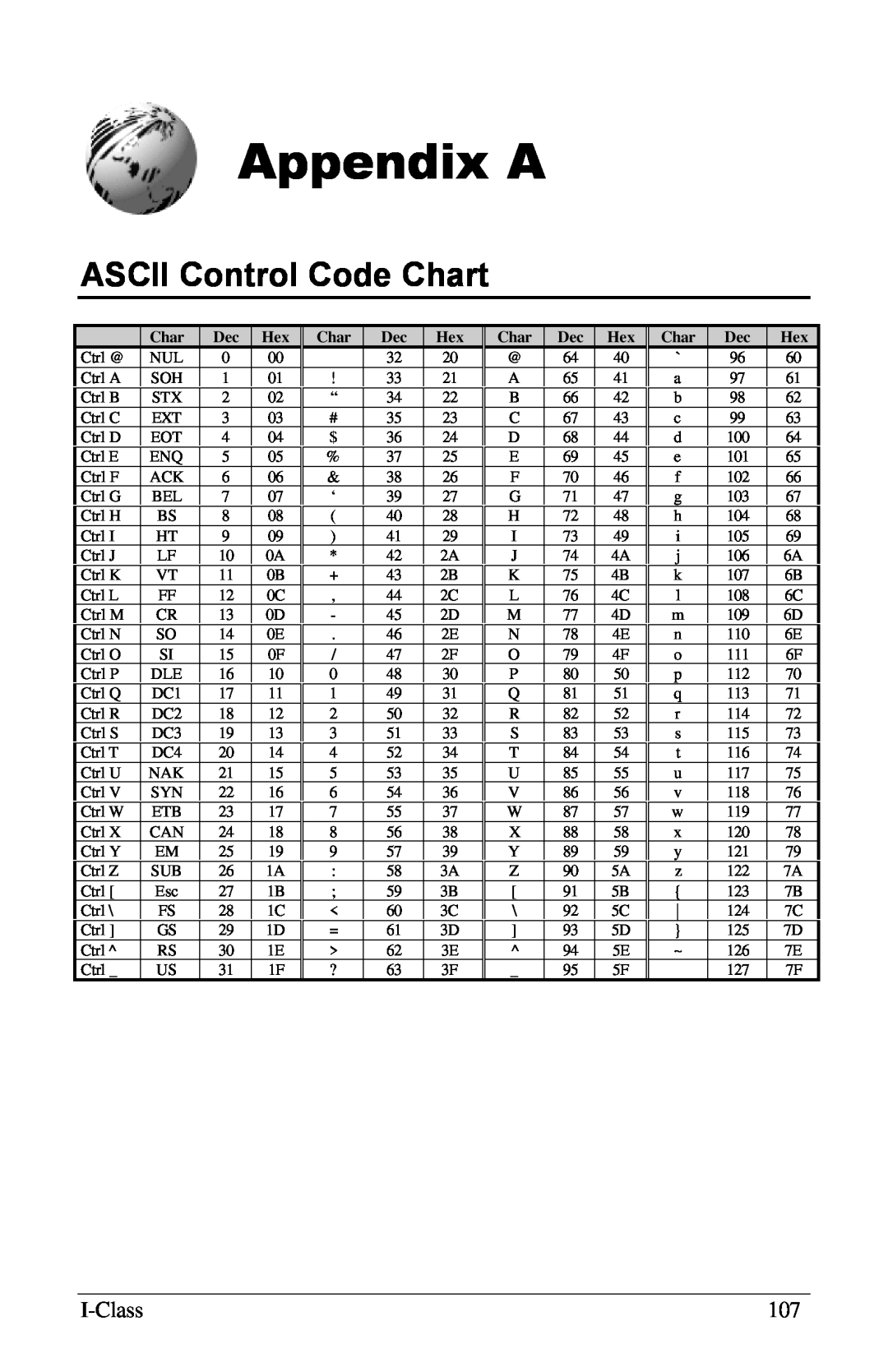 Xerox I Class manual Appendix A, ASCII Control Code Chart 