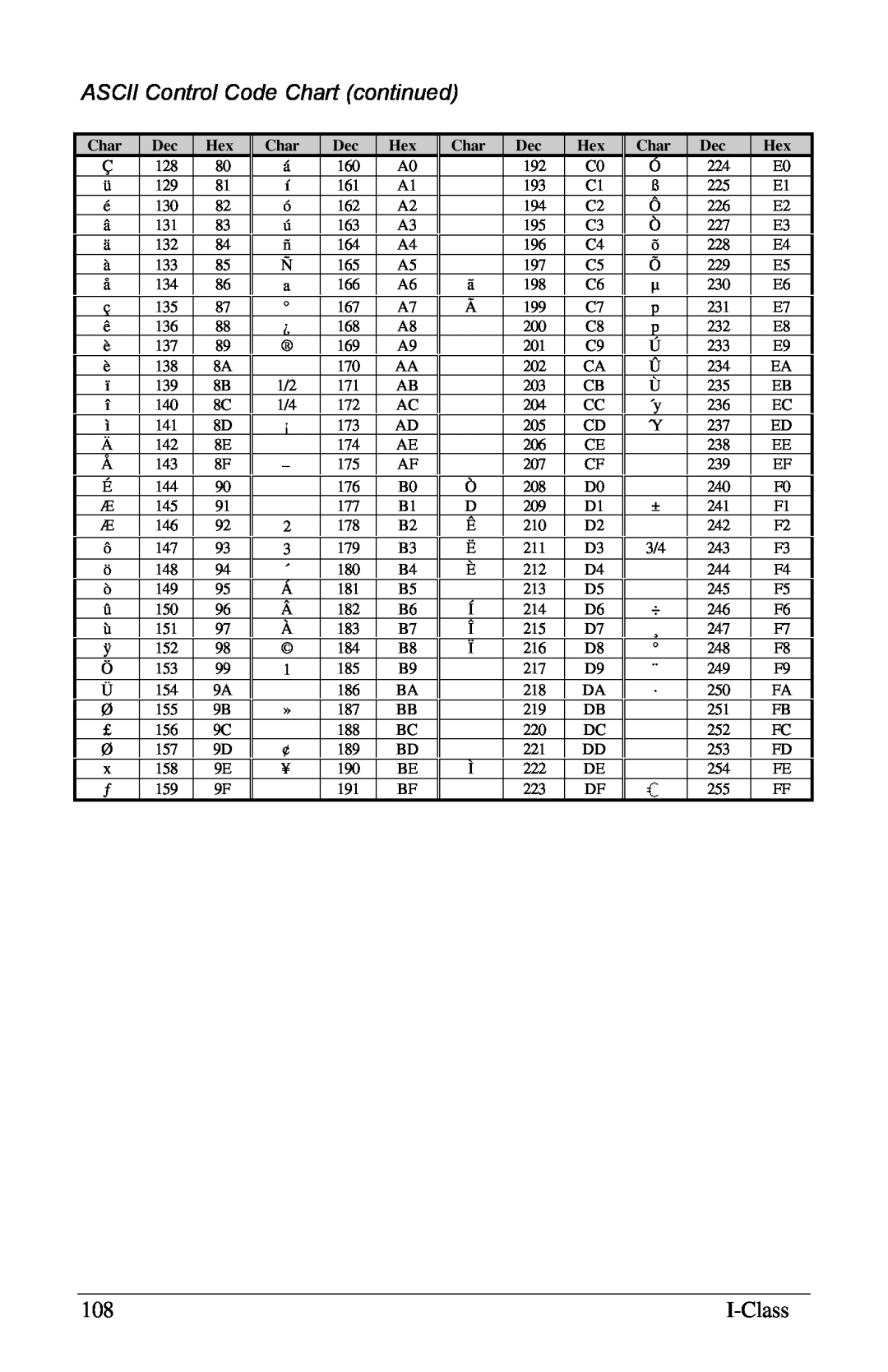 Xerox I Class manual ASCII Control Code Chart continued 