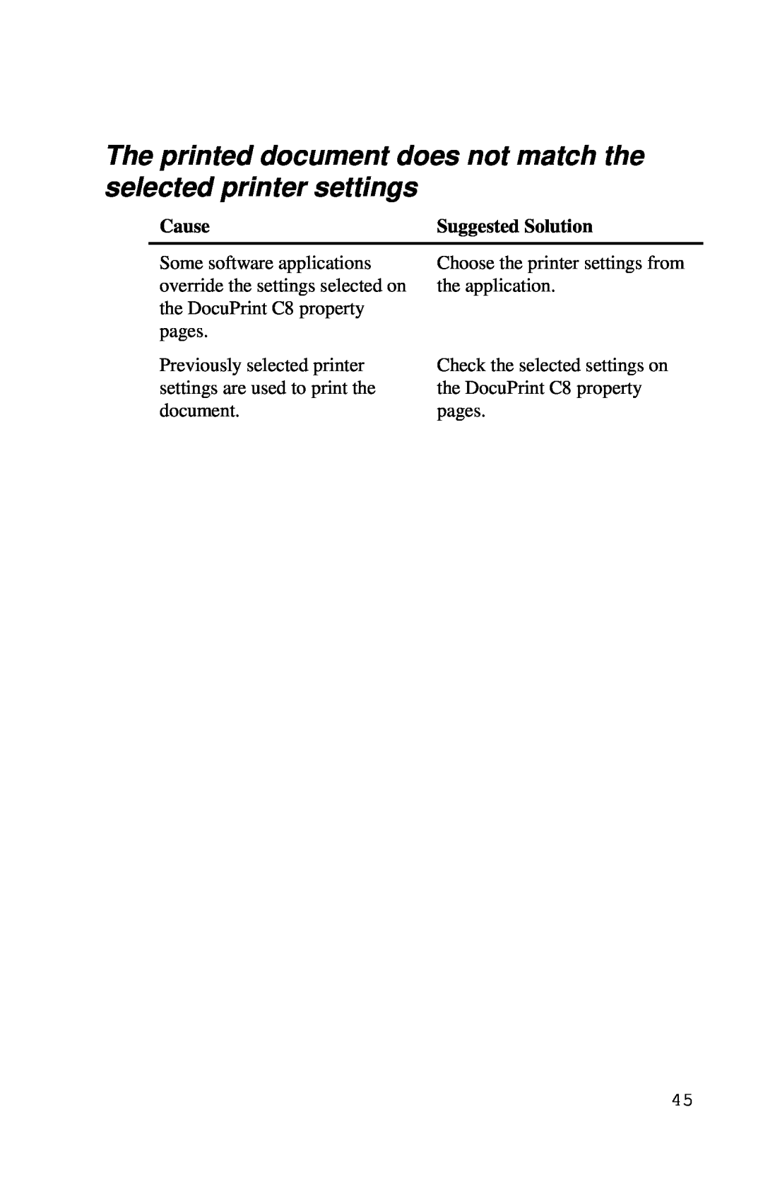 Xerox Inkjet Printer manual Cause, Suggested Solution 
