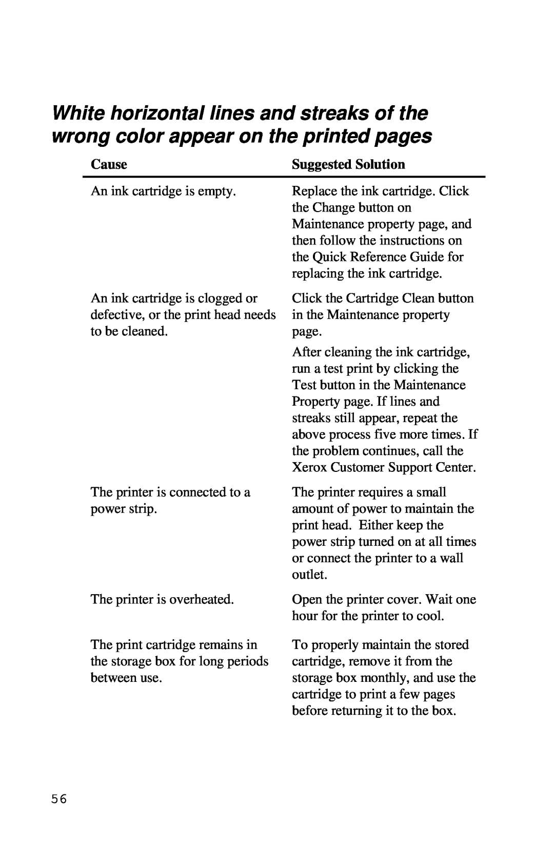 Xerox Inkjet Printer manual Cause, Suggested Solution, An ink cartridge is empty 