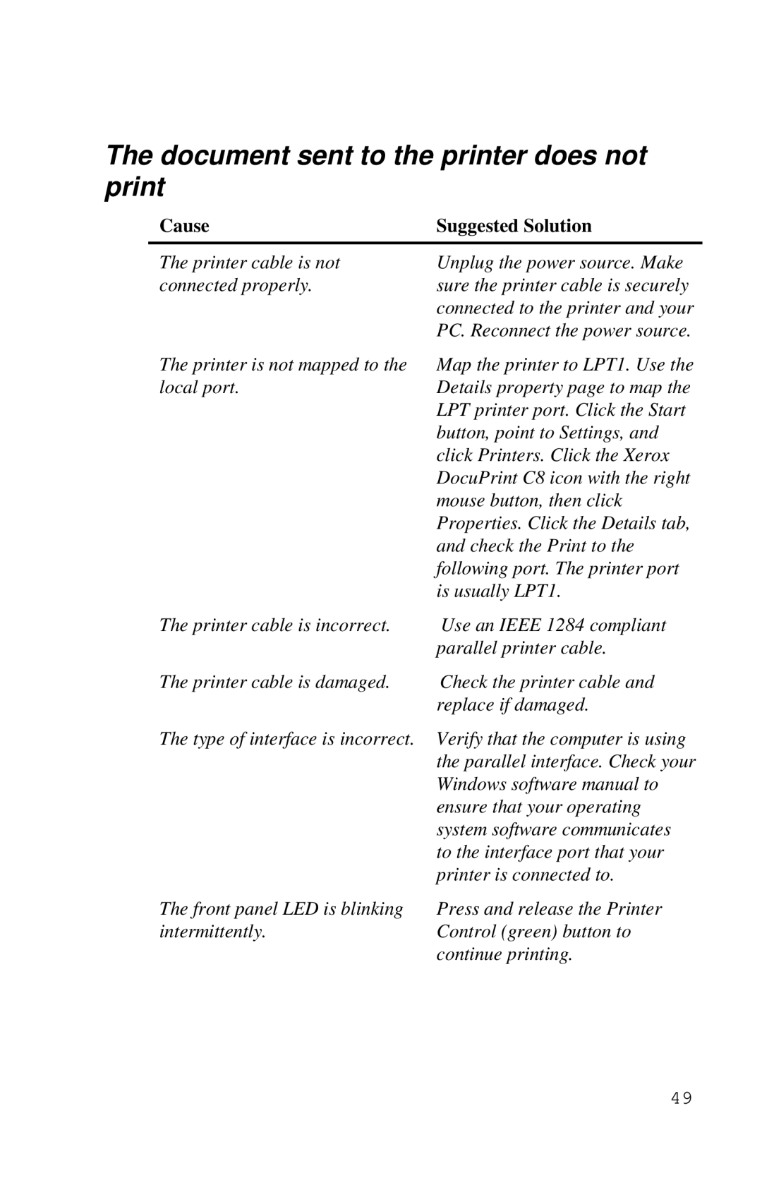 Xerox Inkjet Printer manual Document sent to the printer does not print 