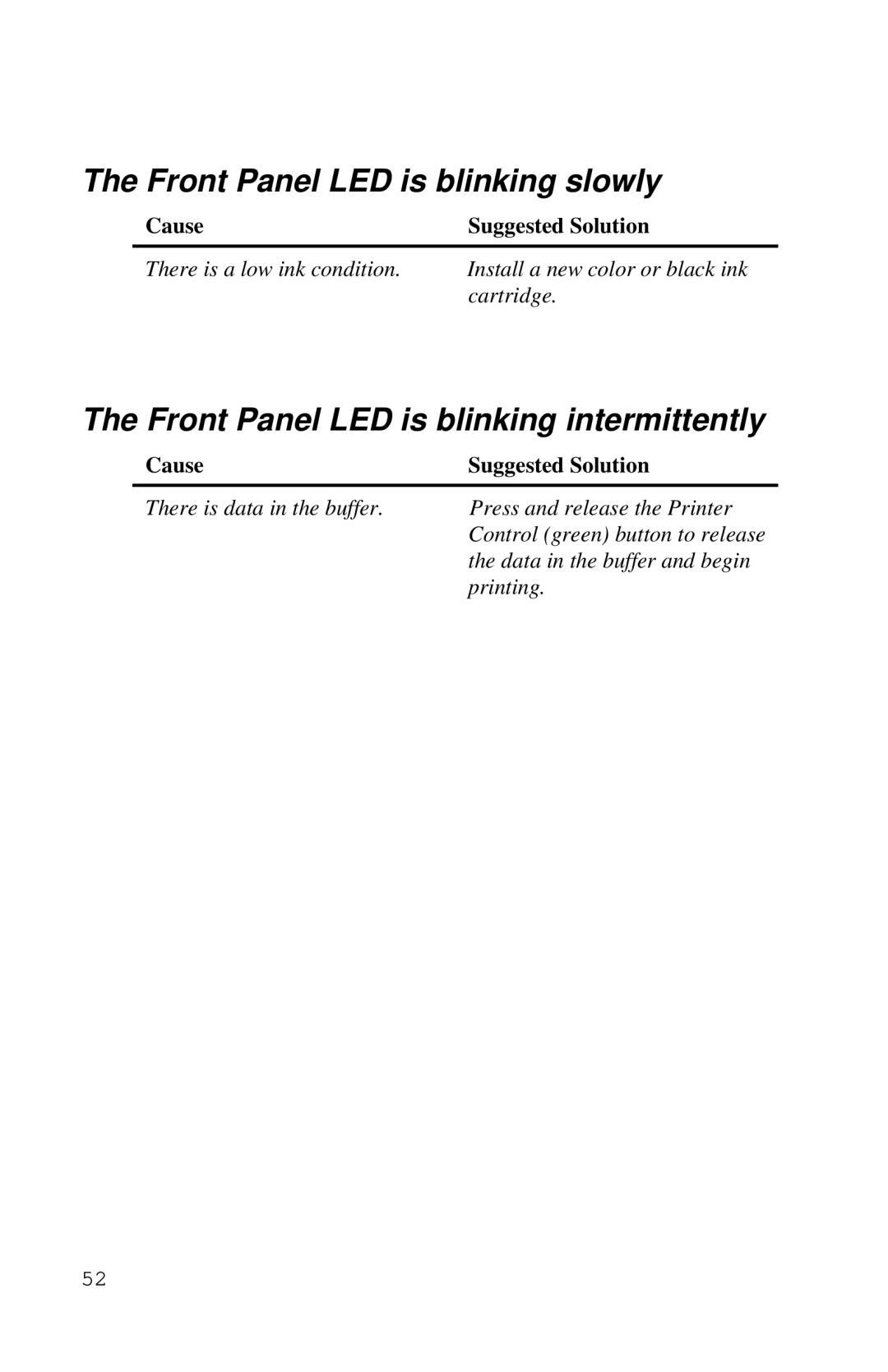 Xerox Inkjet Printer manual Front Panel LED is blinking slowly, Front Panel LED is blinking intermittently 