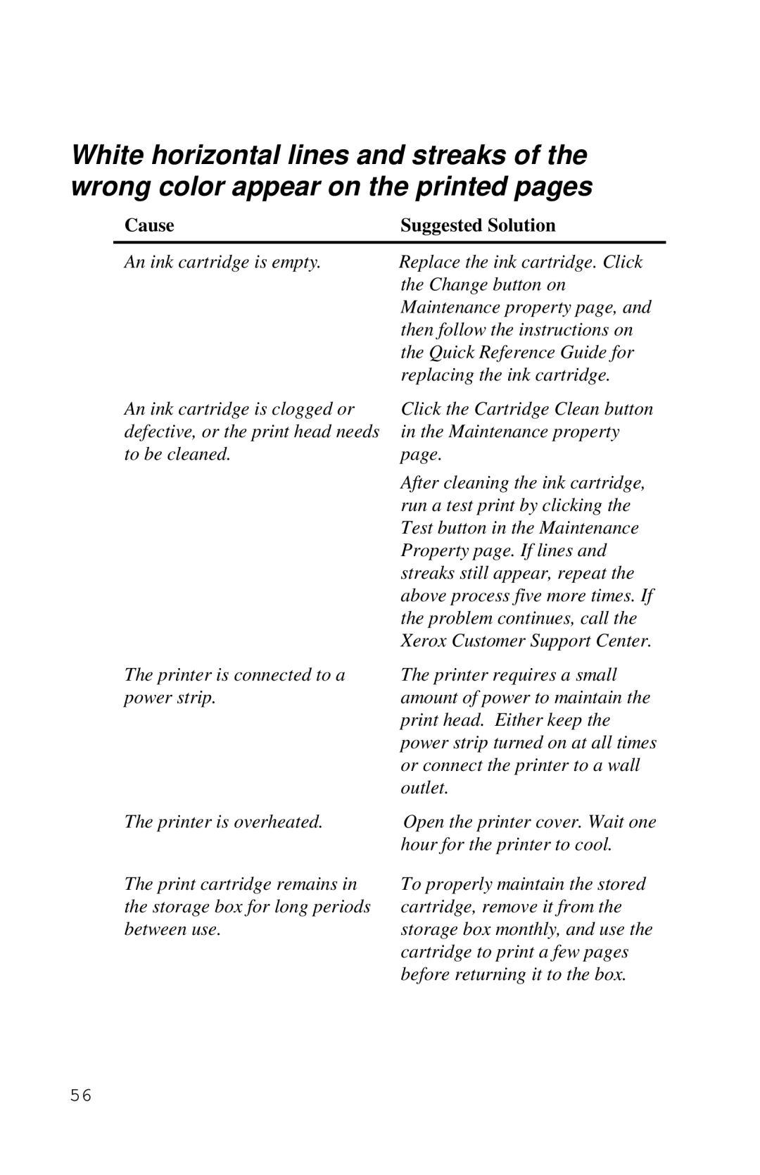 Xerox Inkjet Printer manual Cause Suggested Solution 