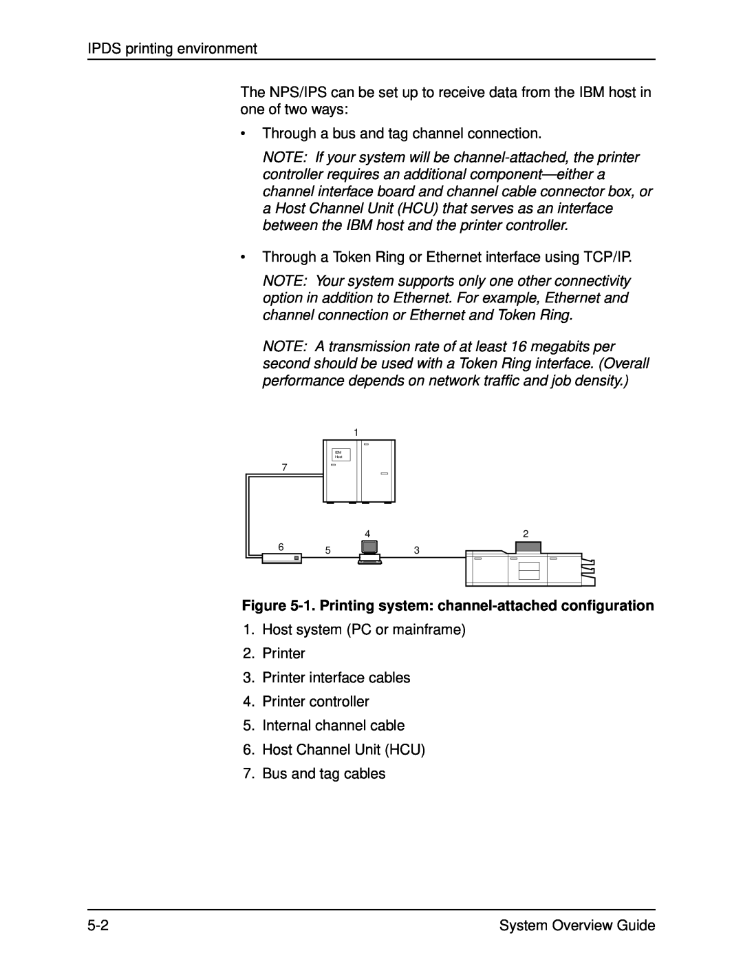 Xerox 92C, IPS, NPS, 4890, 4850 manual IPDS printing environment 