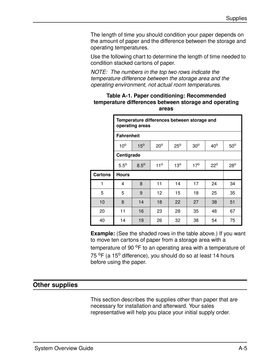 Xerox IPS, NPS, 4890, 4850, 92C manual Other supplies 