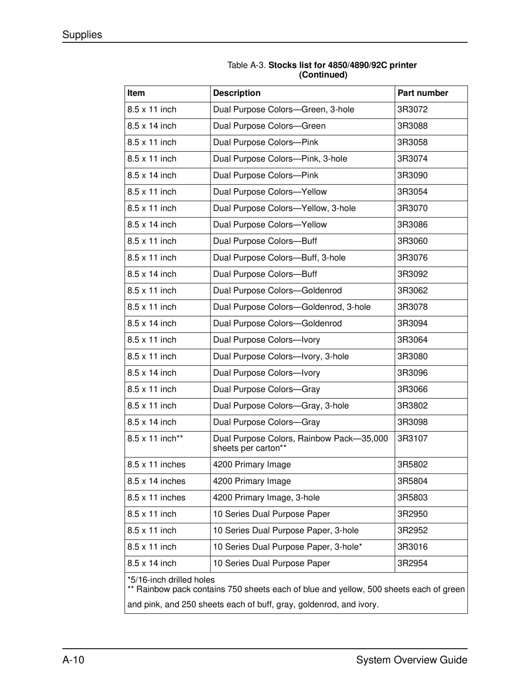 Xerox IPS, NPS, 4890, 4850, 92C manual Supplies 