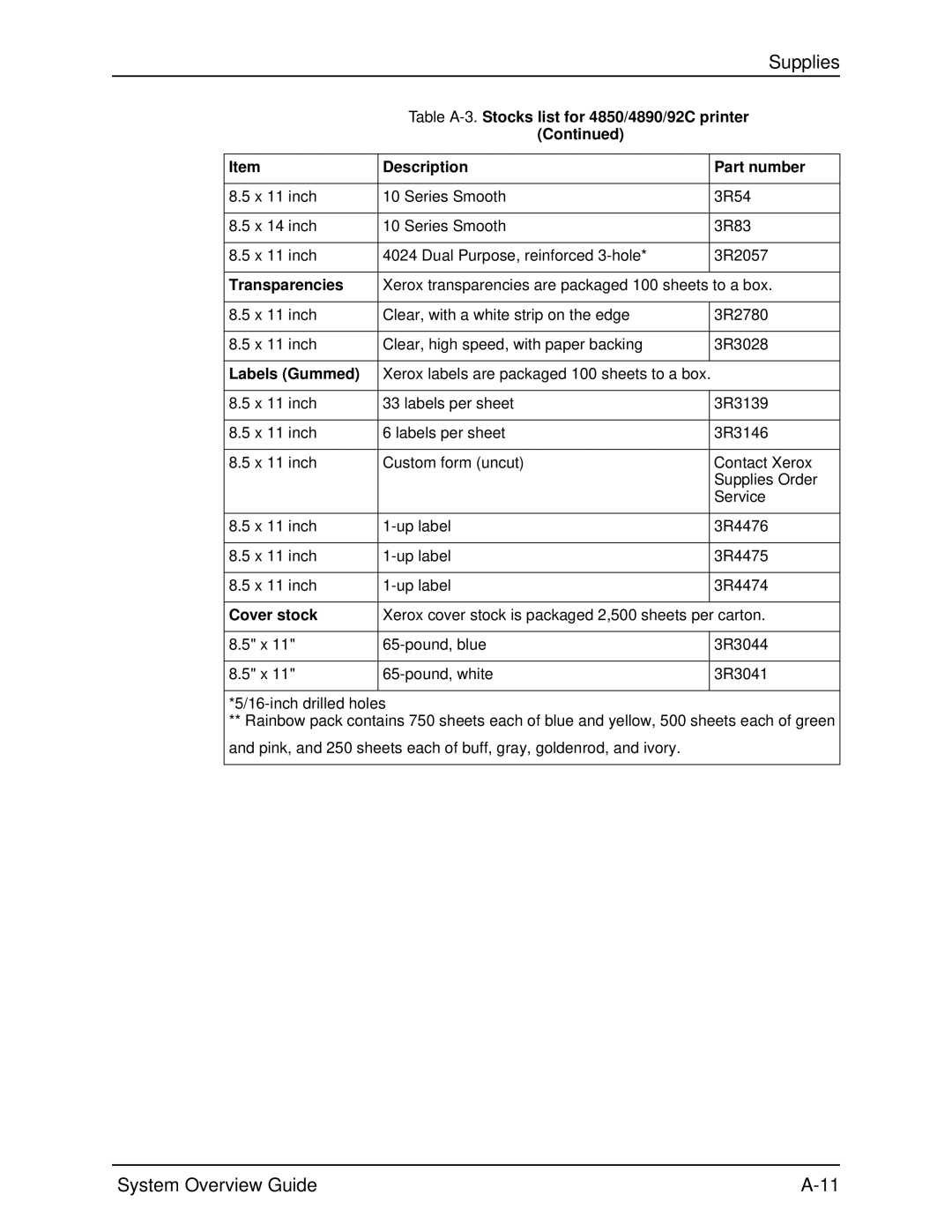 Xerox NPS, IPS manual Table A-3.Stocks list for 4850/4890/92C printer 