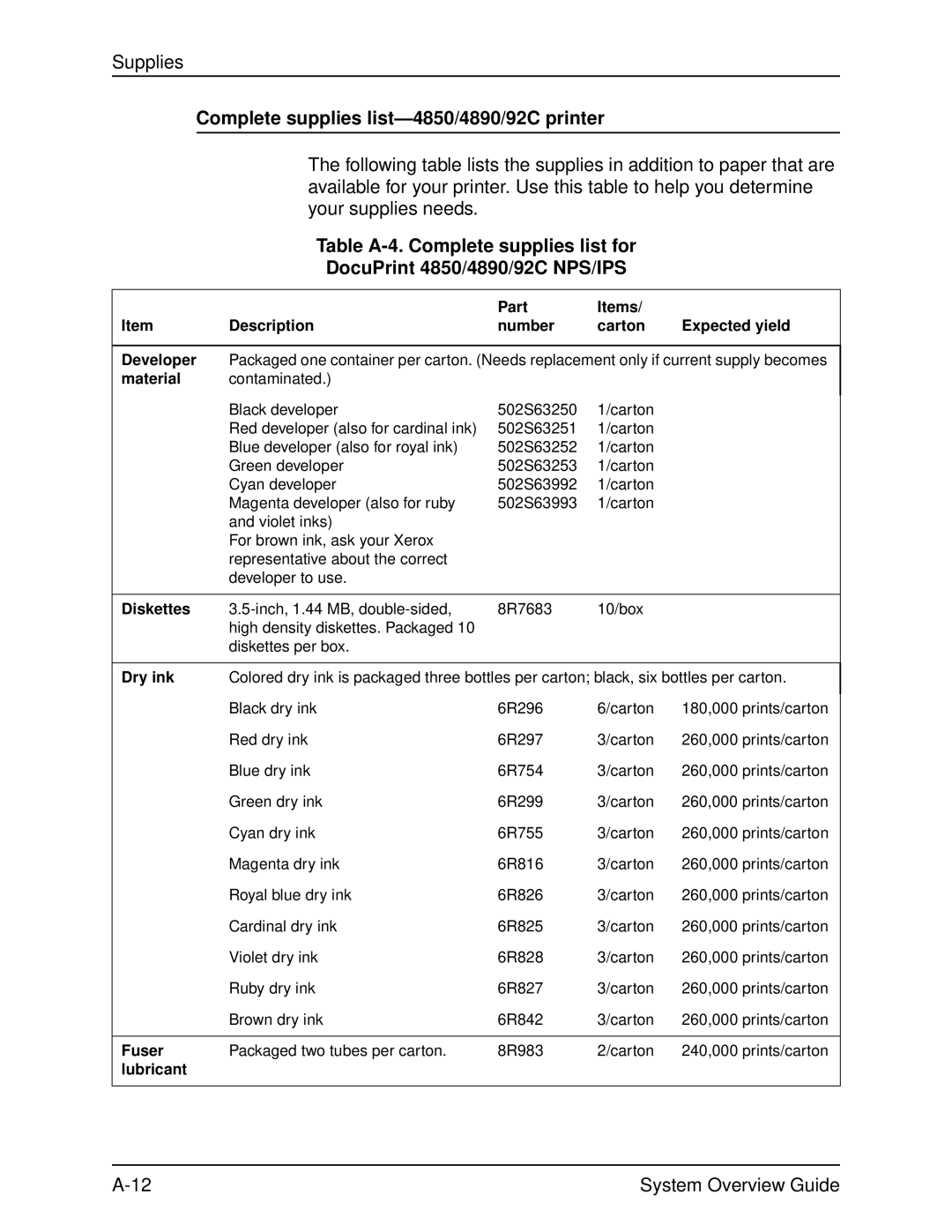 Xerox IPS, NPS manual Complete supplies list-4850/4890/92C printer, Part Items Description Number Carton Expected yield 