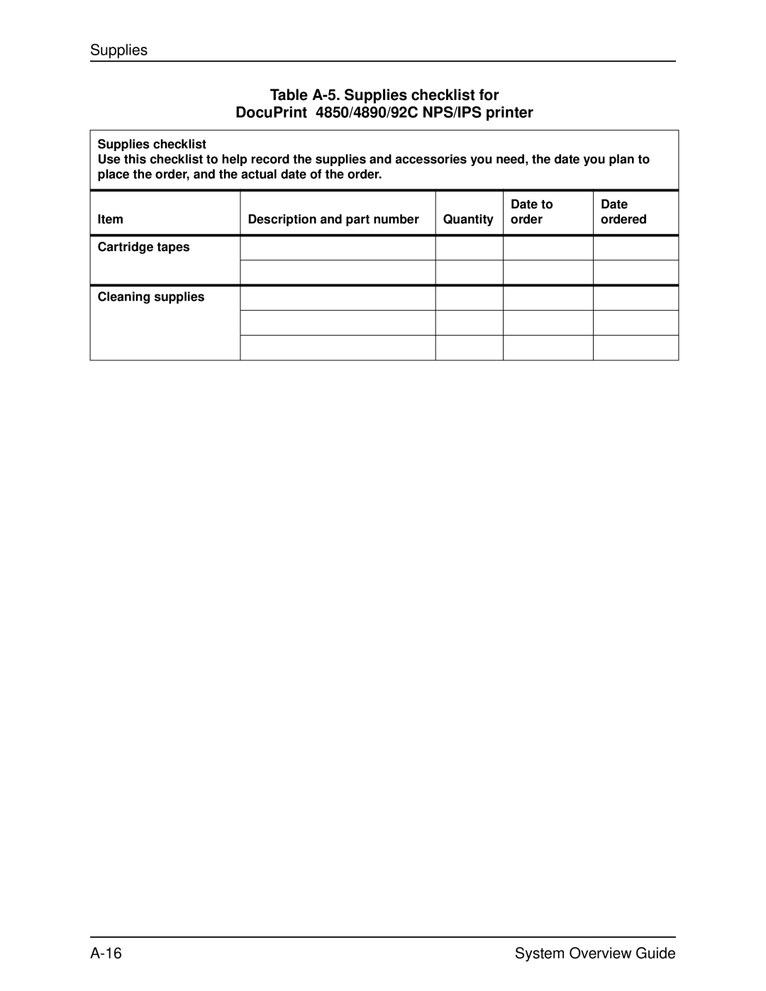 Xerox NPS, IPS, 4890, 4850, 92C manual Supplies 