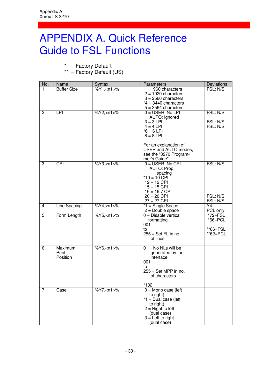 Xerox ls 32270 instruction manual Appendix A. Quick Reference Guide to FSL Functions, Lpi Fsl N/S, Cpi 