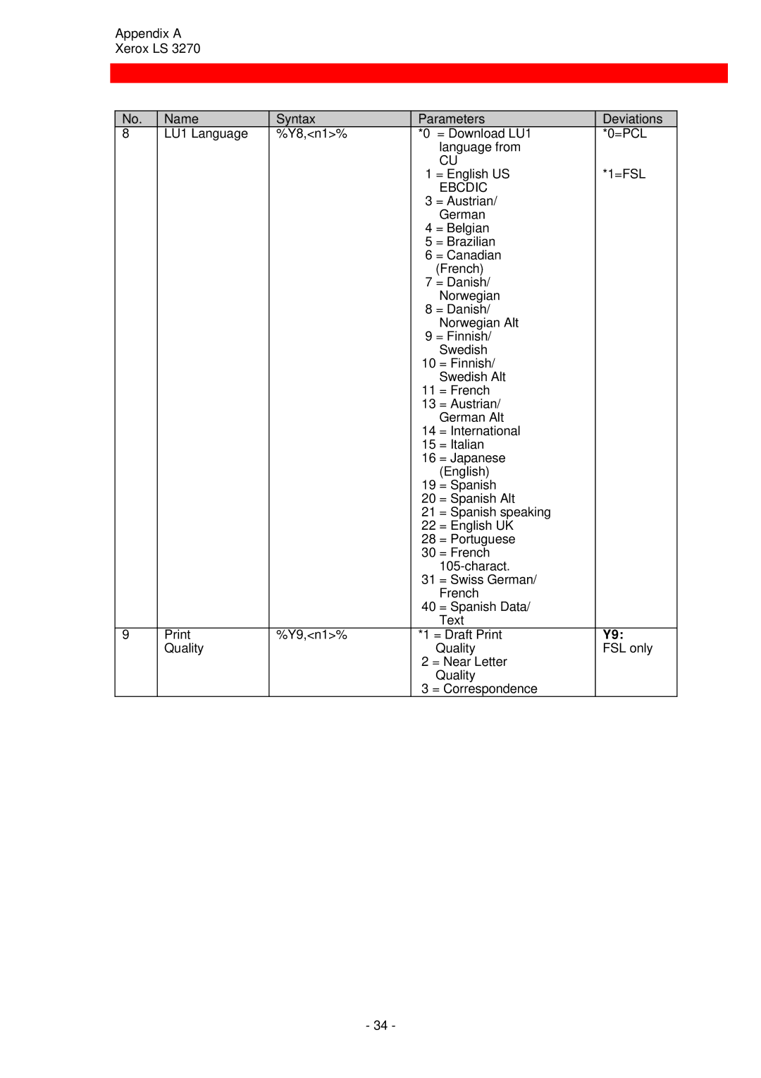 Xerox ls 32270 instruction manual Ebcdic 