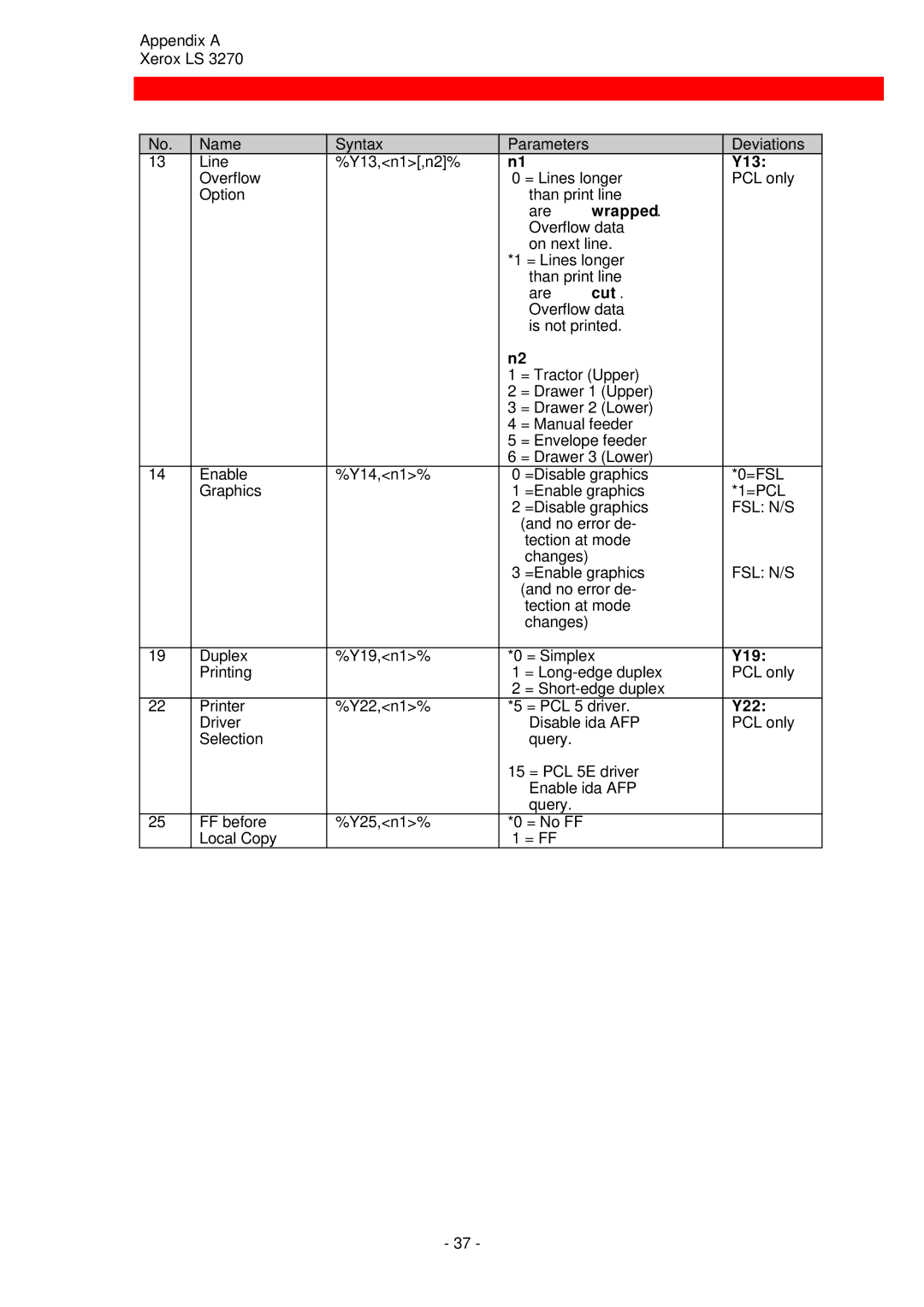 Xerox ls 32270 instruction manual Y13, Are wrapped, Y19, Y22 