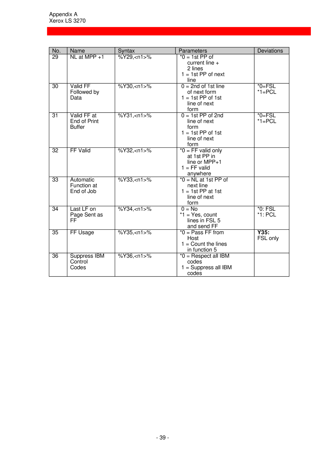 Xerox ls 32270 instruction manual Y35 