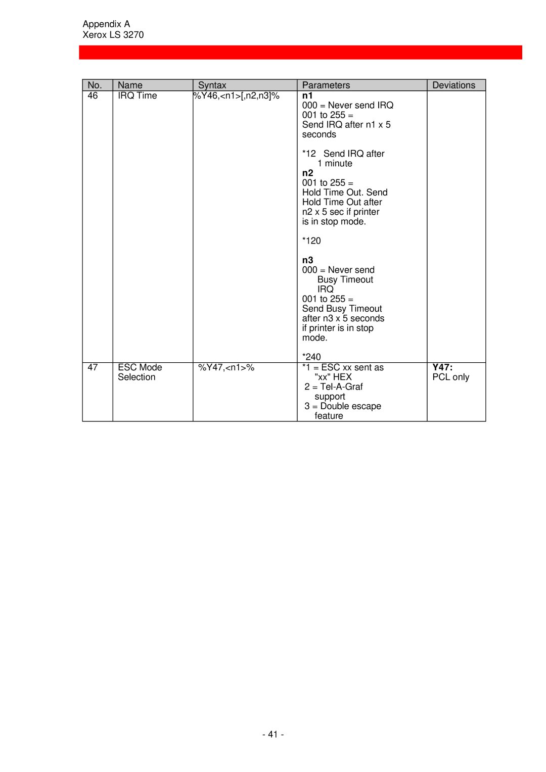 Xerox ls 32270 instruction manual Irq, Y47 