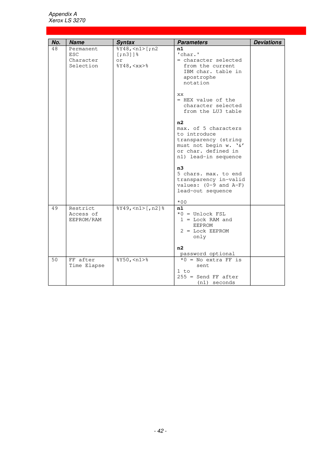 Xerox ls 32270 instruction manual Esc, Eeprom/Ram 