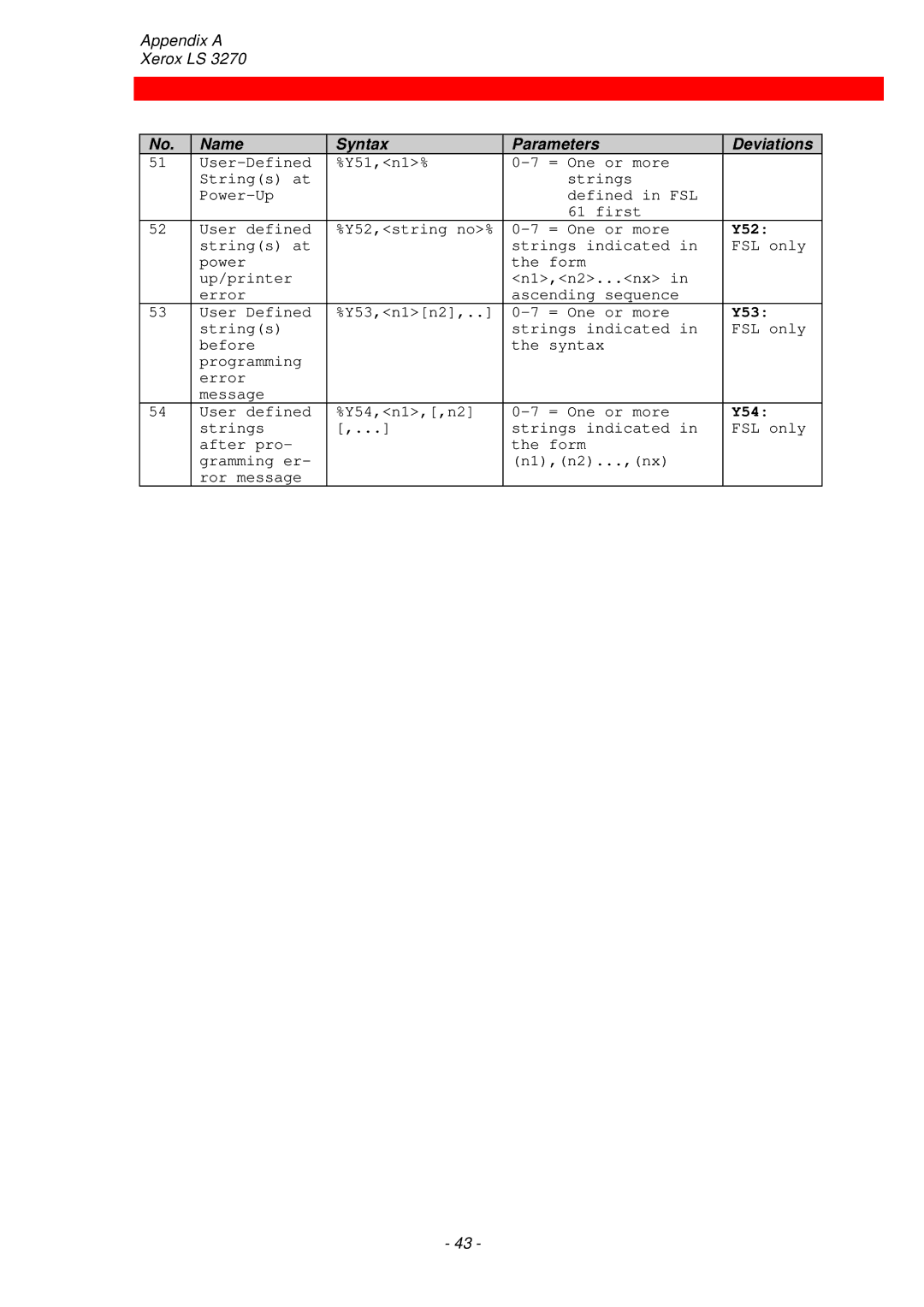 Xerox ls 32270 instruction manual Y52, Y53, Y54 