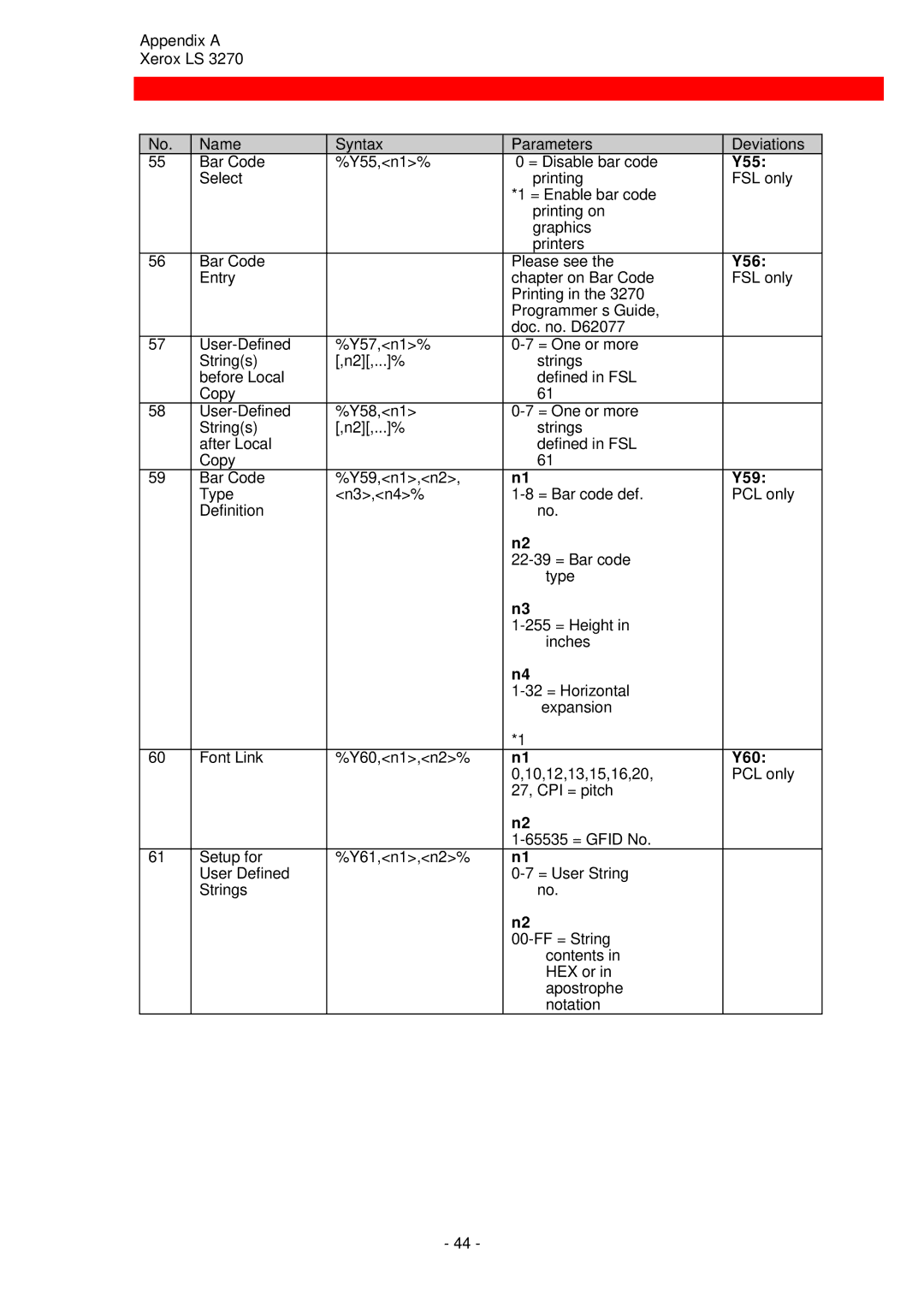 Xerox ls 32270 instruction manual Y55, Y56, Y59, Y60 