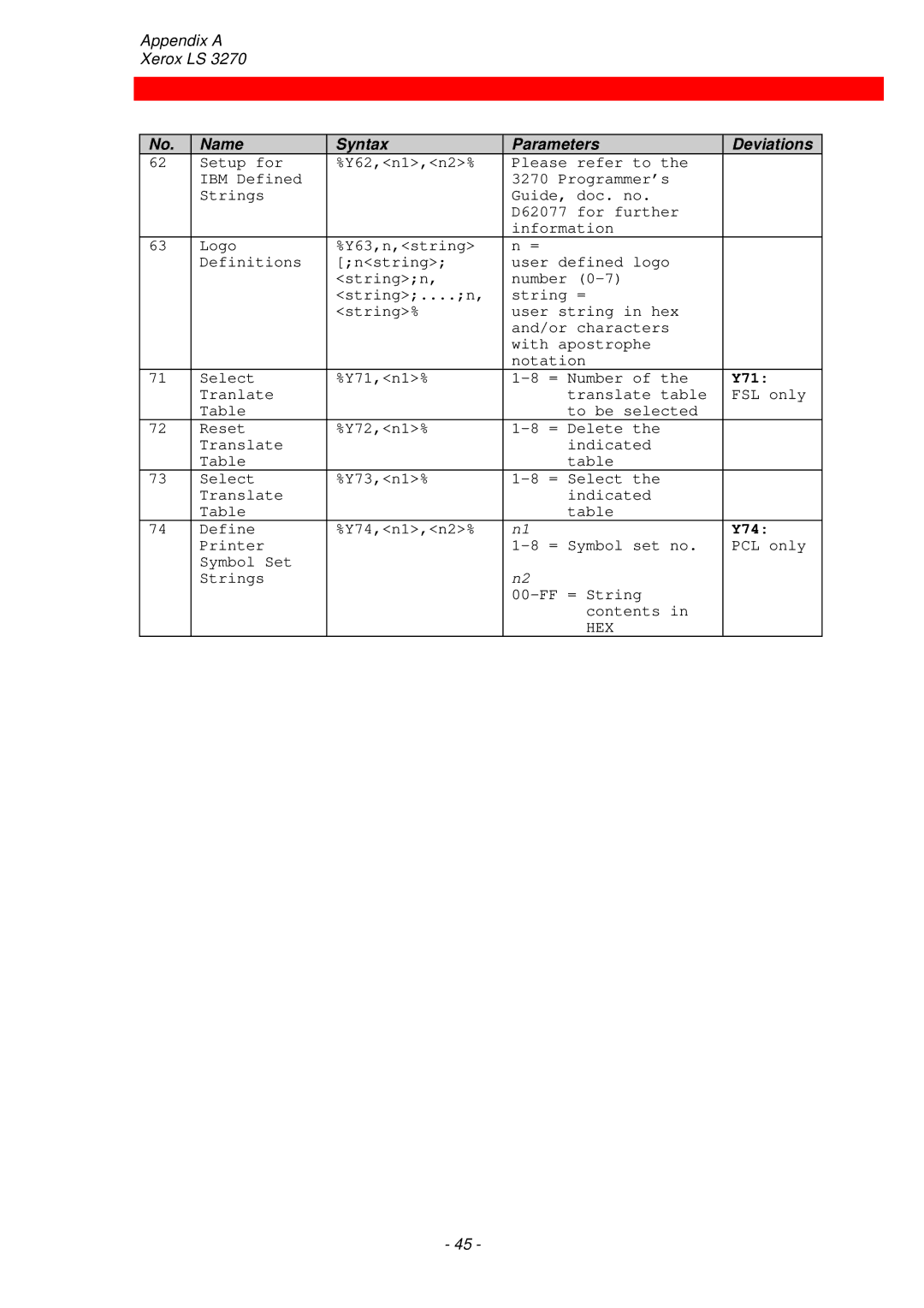 Xerox ls 32270 instruction manual Y71, Y74, Hex 