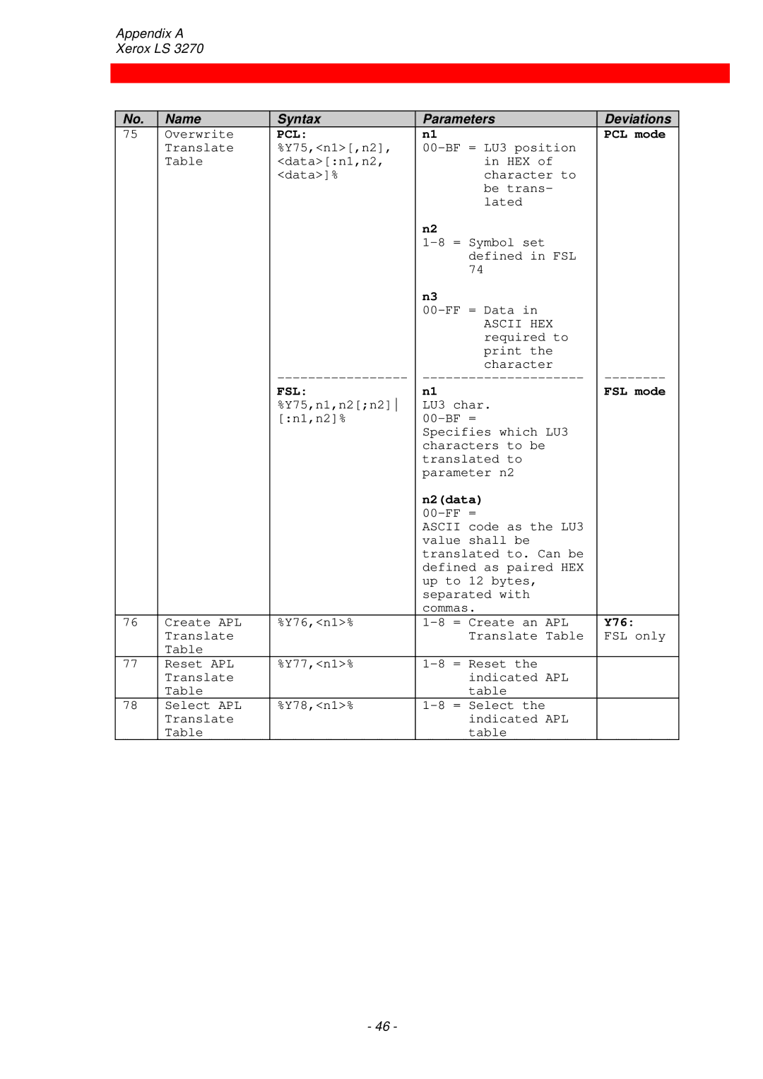 Xerox ls 32270 instruction manual PCL mode, Ascii HEX, FSL mode, N2data, Y76 