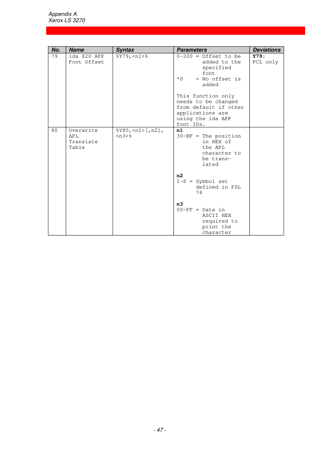 Xerox ls 32270 instruction manual Y79, Apl 