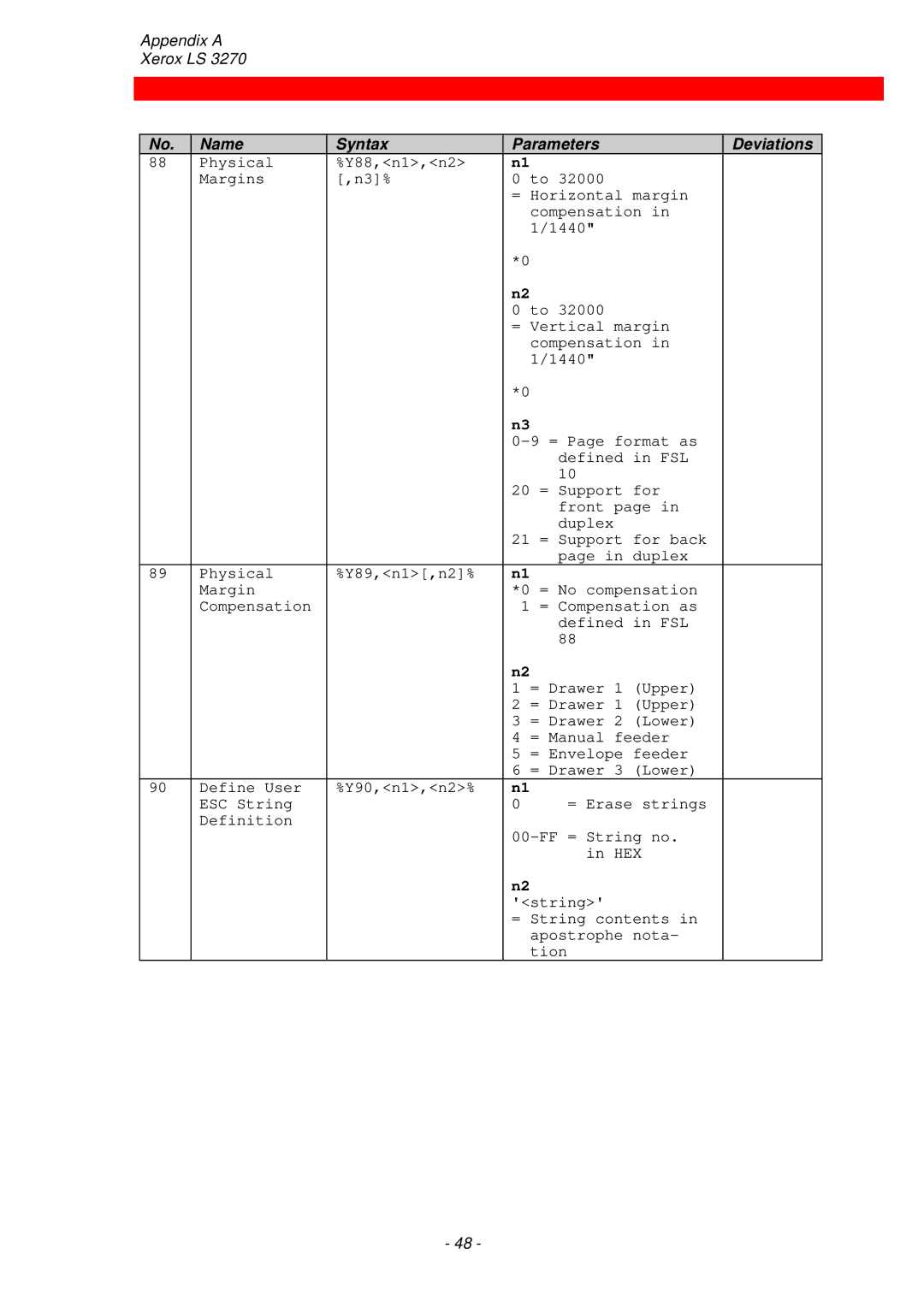 Xerox ls 32270 instruction manual Name Syntax Parameters Deviations 