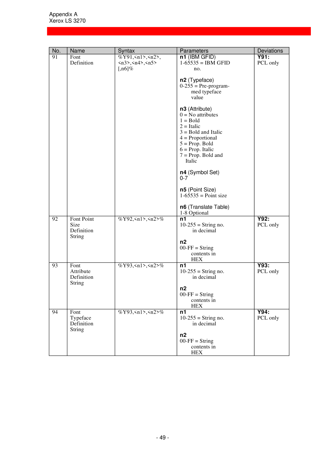 Xerox ls 32270 instruction manual Y91, Y92, Y93, Y94 